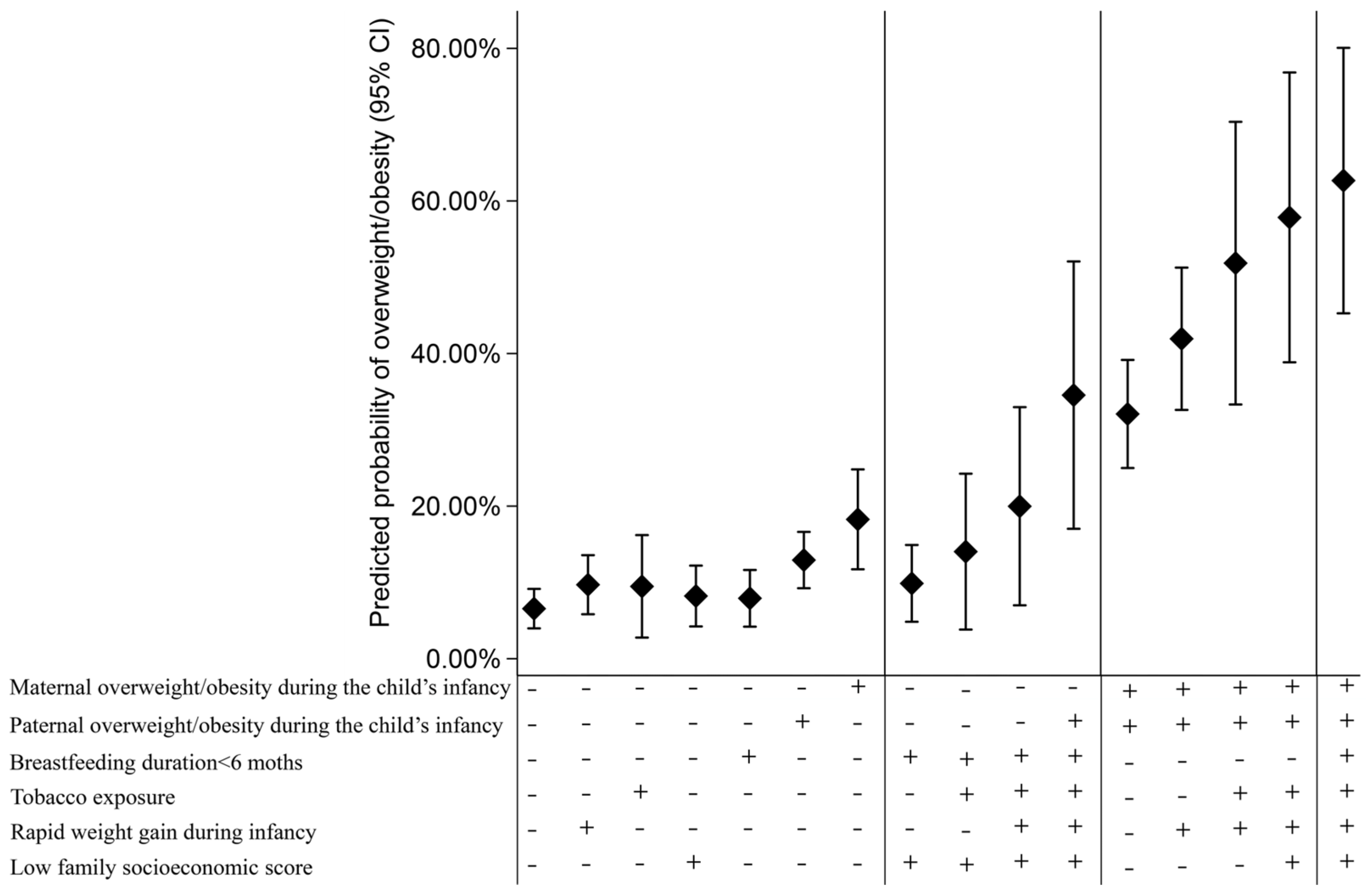 Nutrients 16 01536 g003