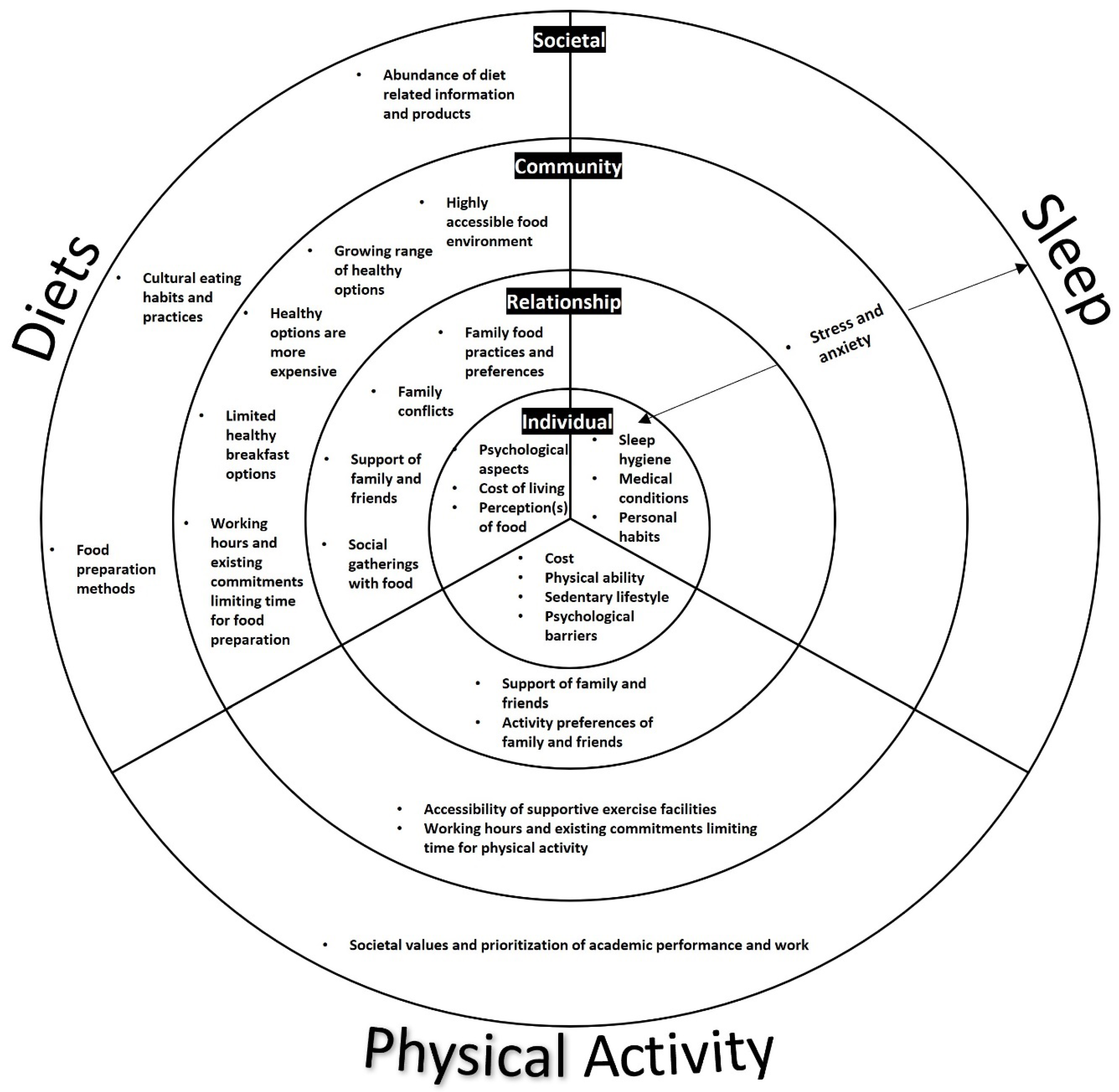 Nutrients 16 01540 g001