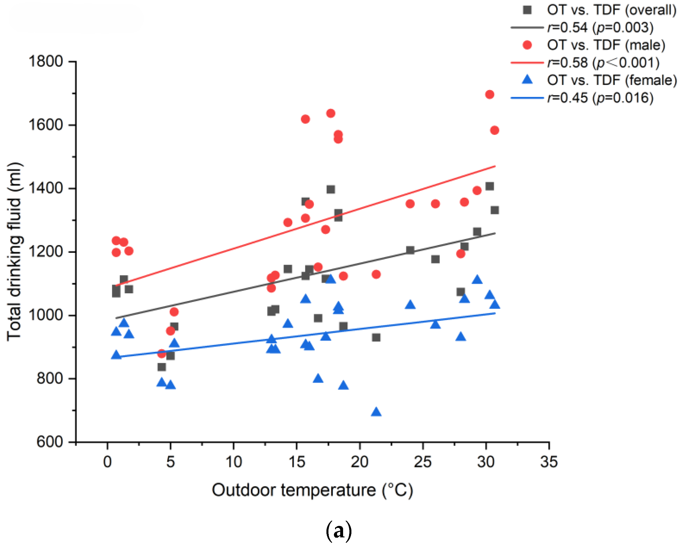 Nutrients 16 01542 g002a
