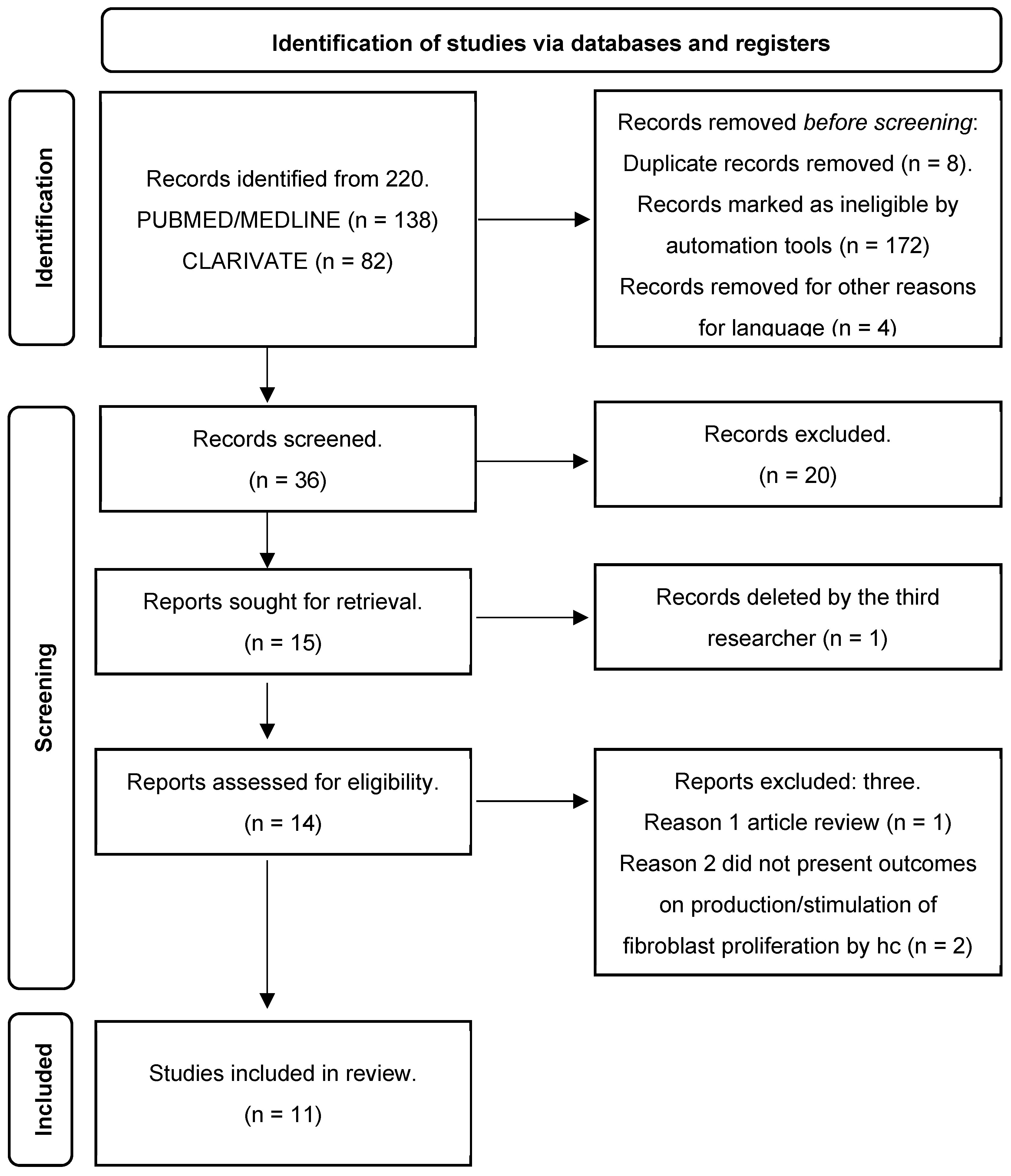 Nutrients 16 01543 g001