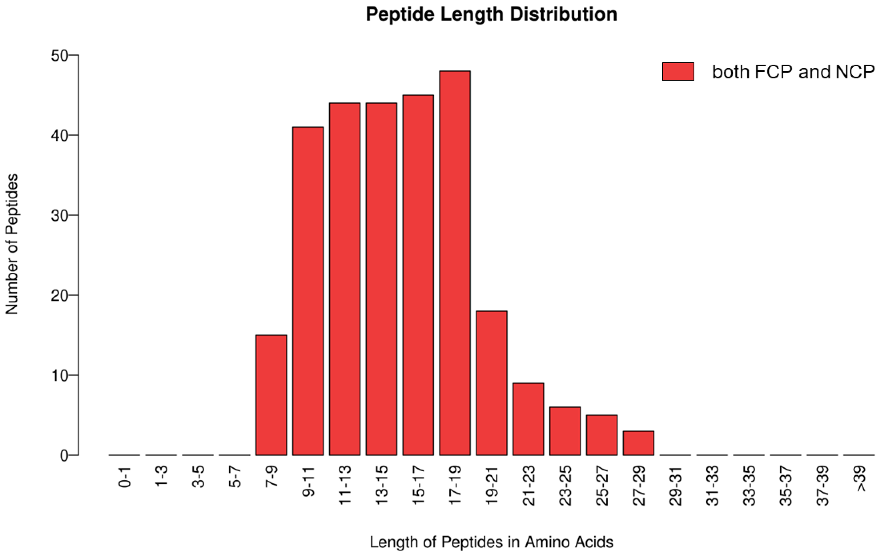 Nutrients 16 01548 g002