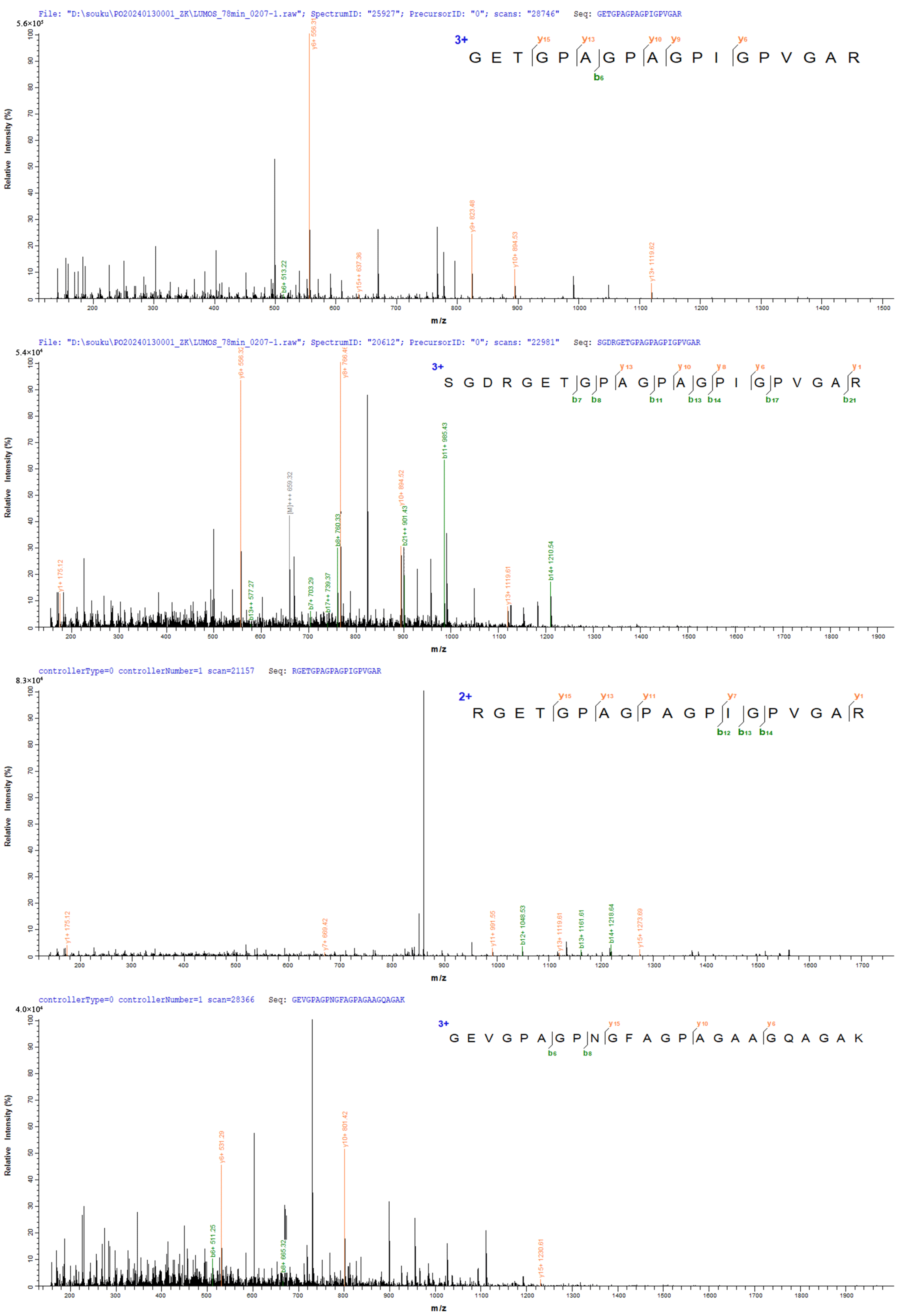 Nutrients 16 01548 g003