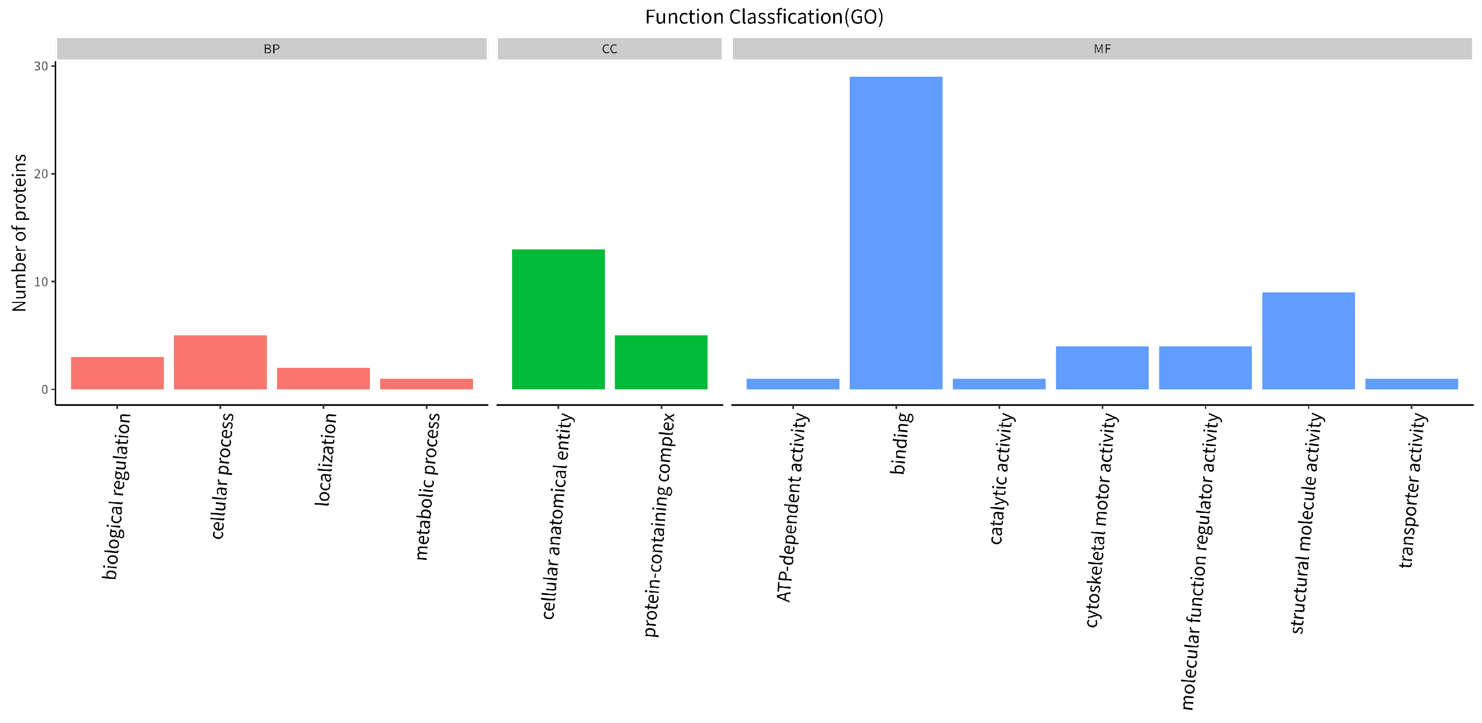 Nutrients 16 01548 g004