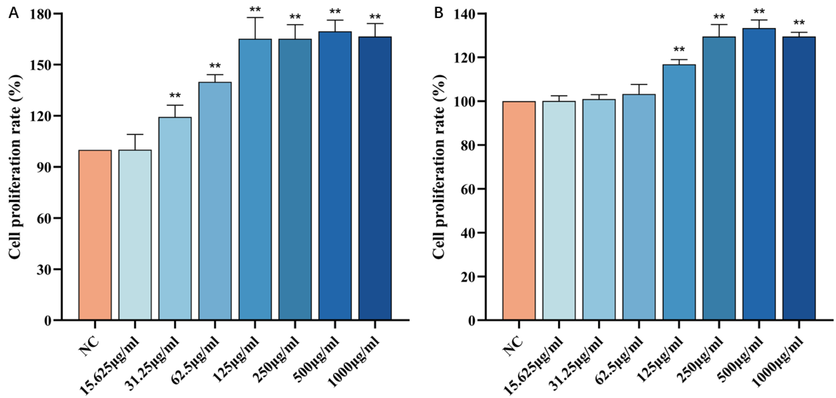 Nutrients 16 01548 g006