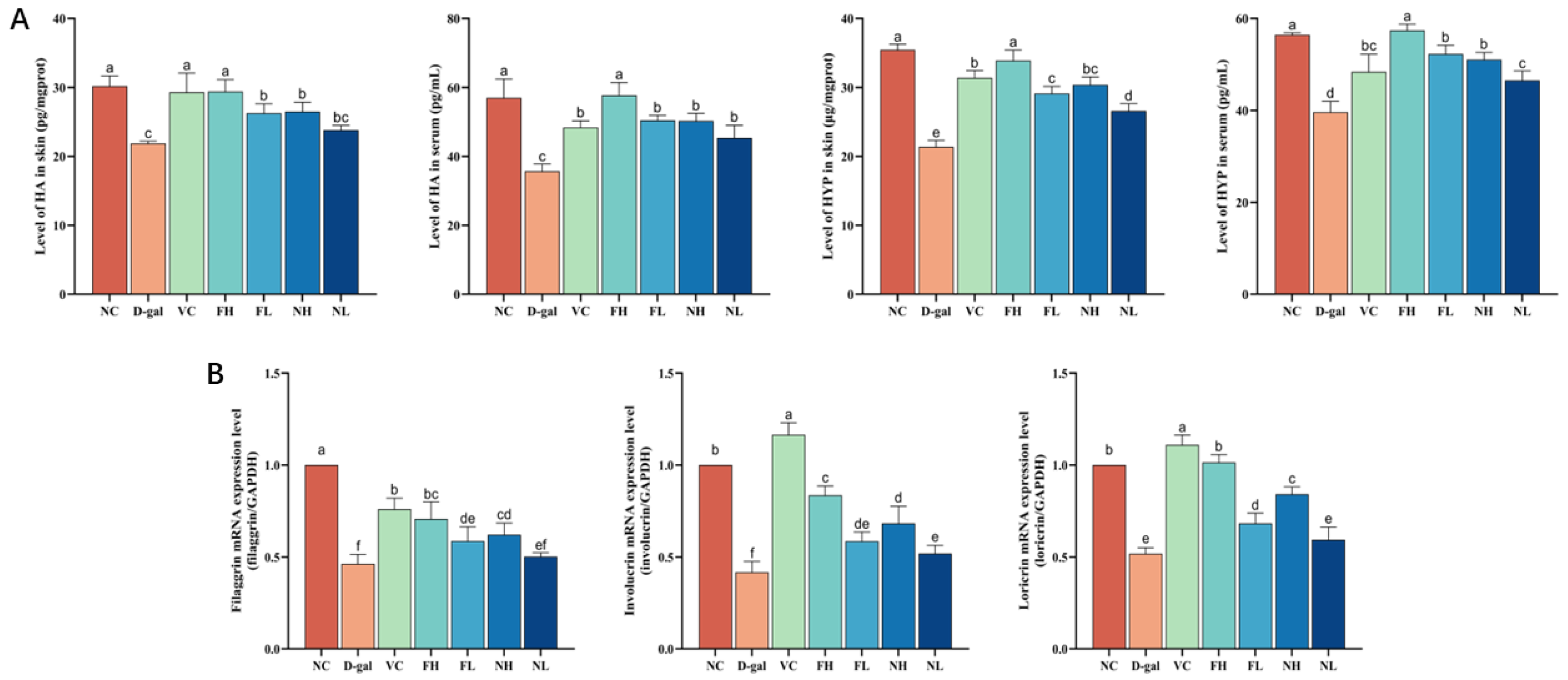 Nutrients 16 01548 g009