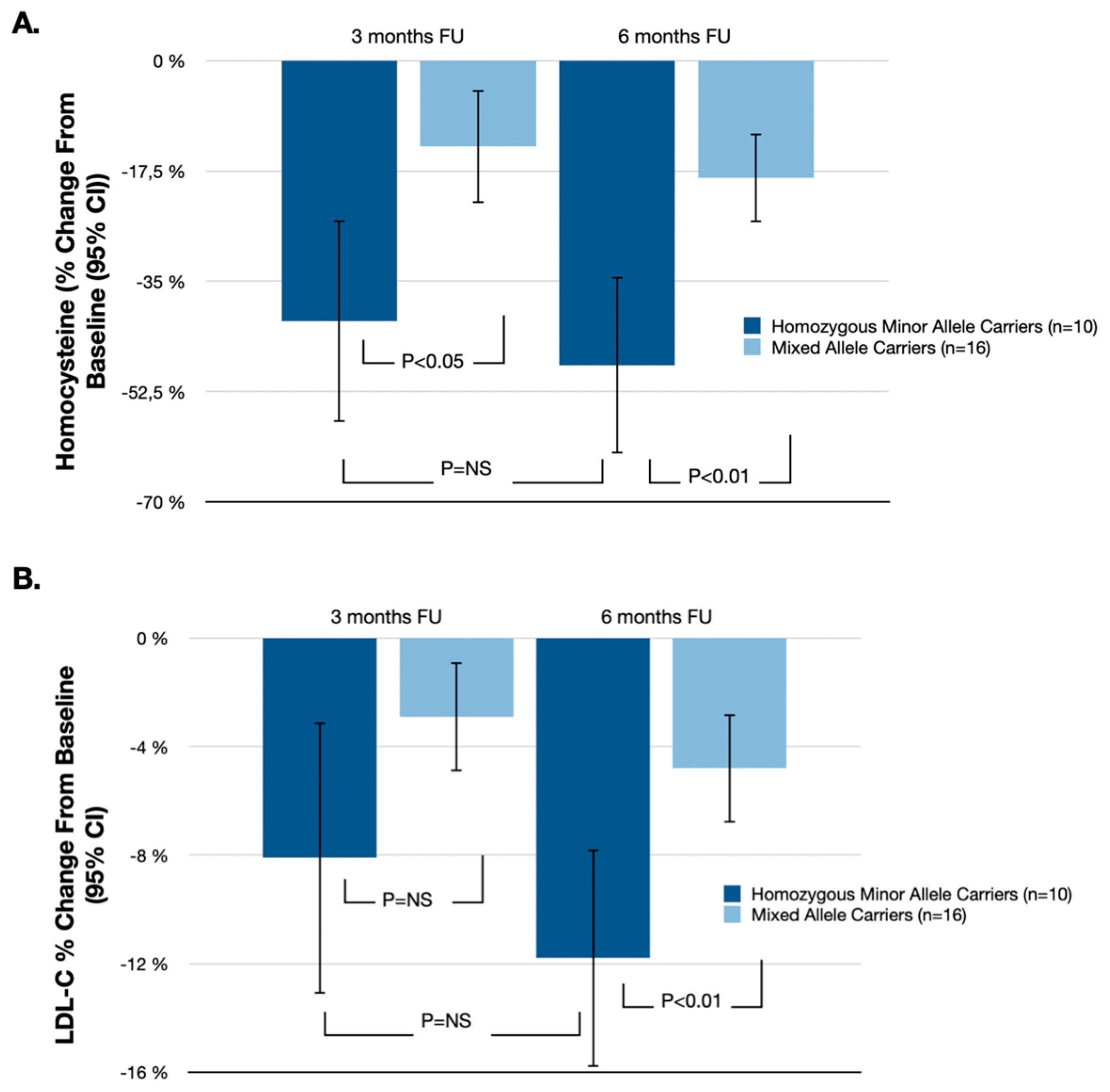 Nutrients 16 01550 g003