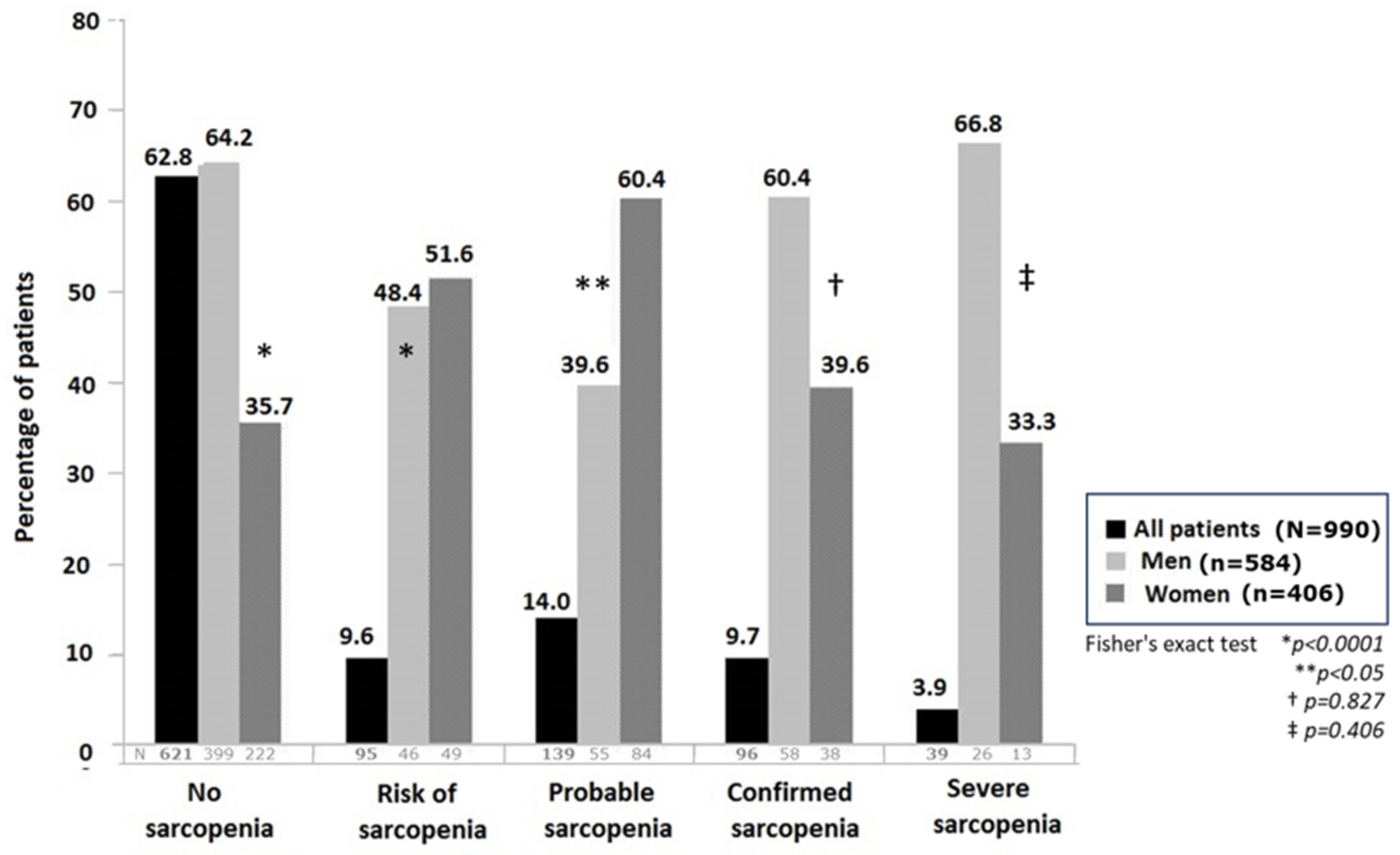 Nutrients 16 01552 g001