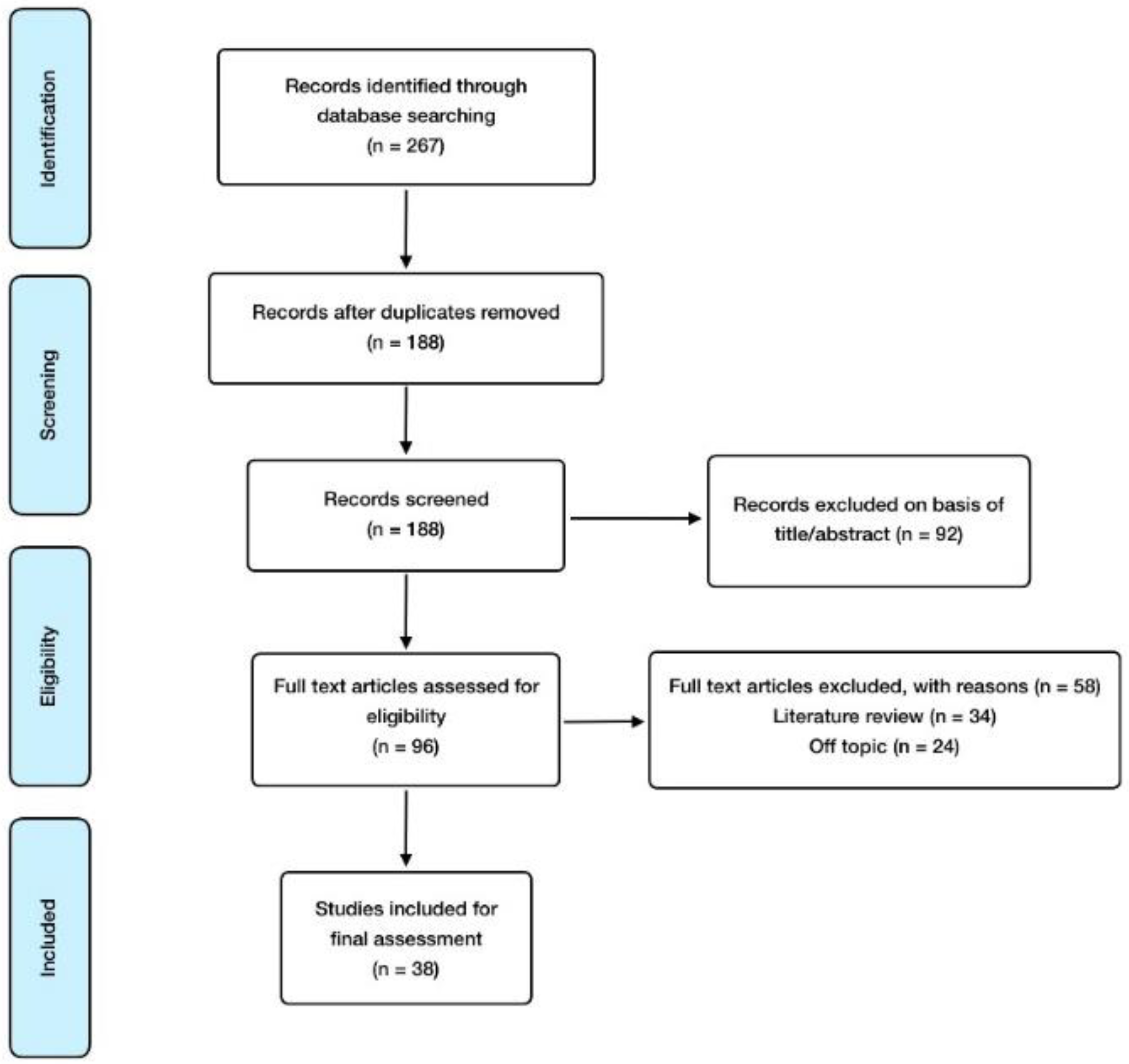 Nutrients 16 01556 g001