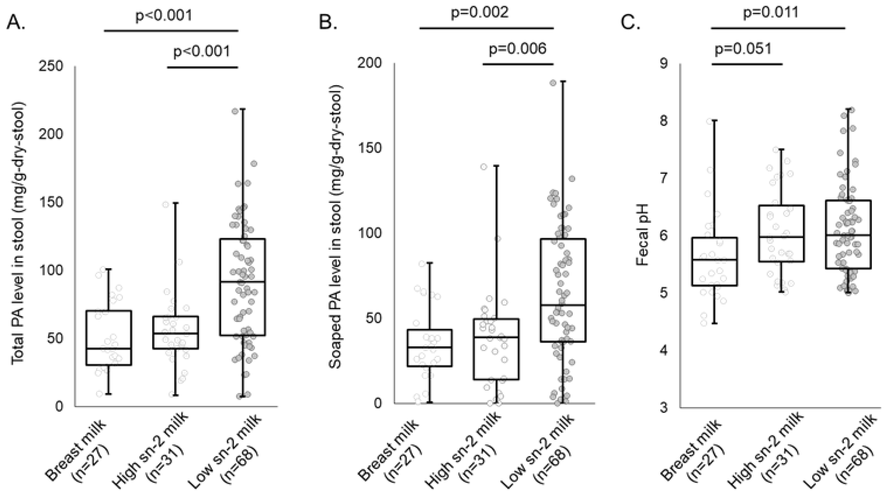 Nutrients 16 01558 g003