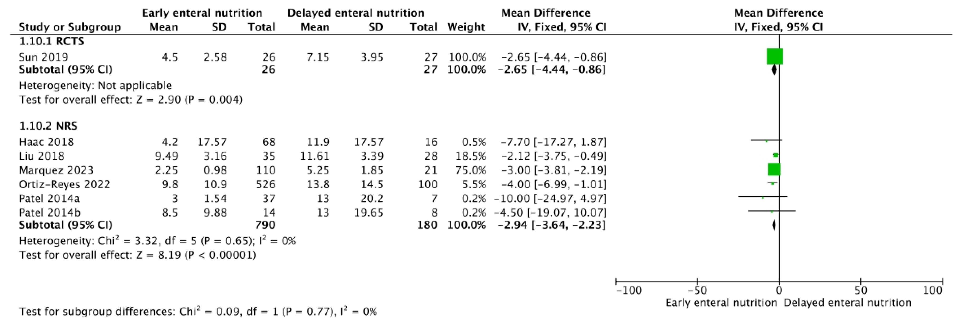 Nutrients 16 01560 g003
