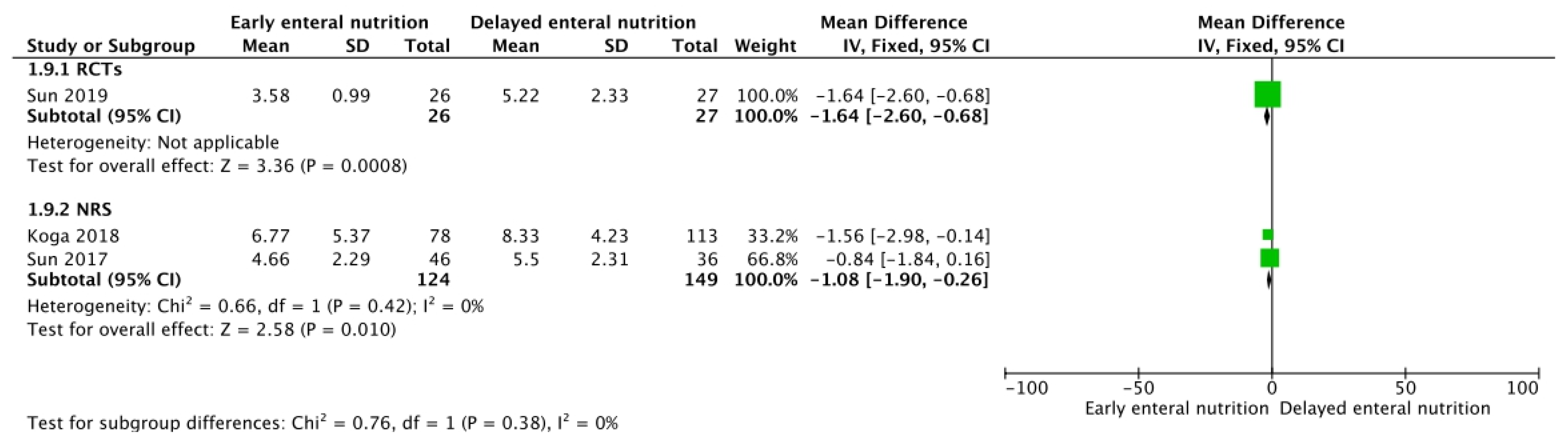 Nutrients 16 01560 g004