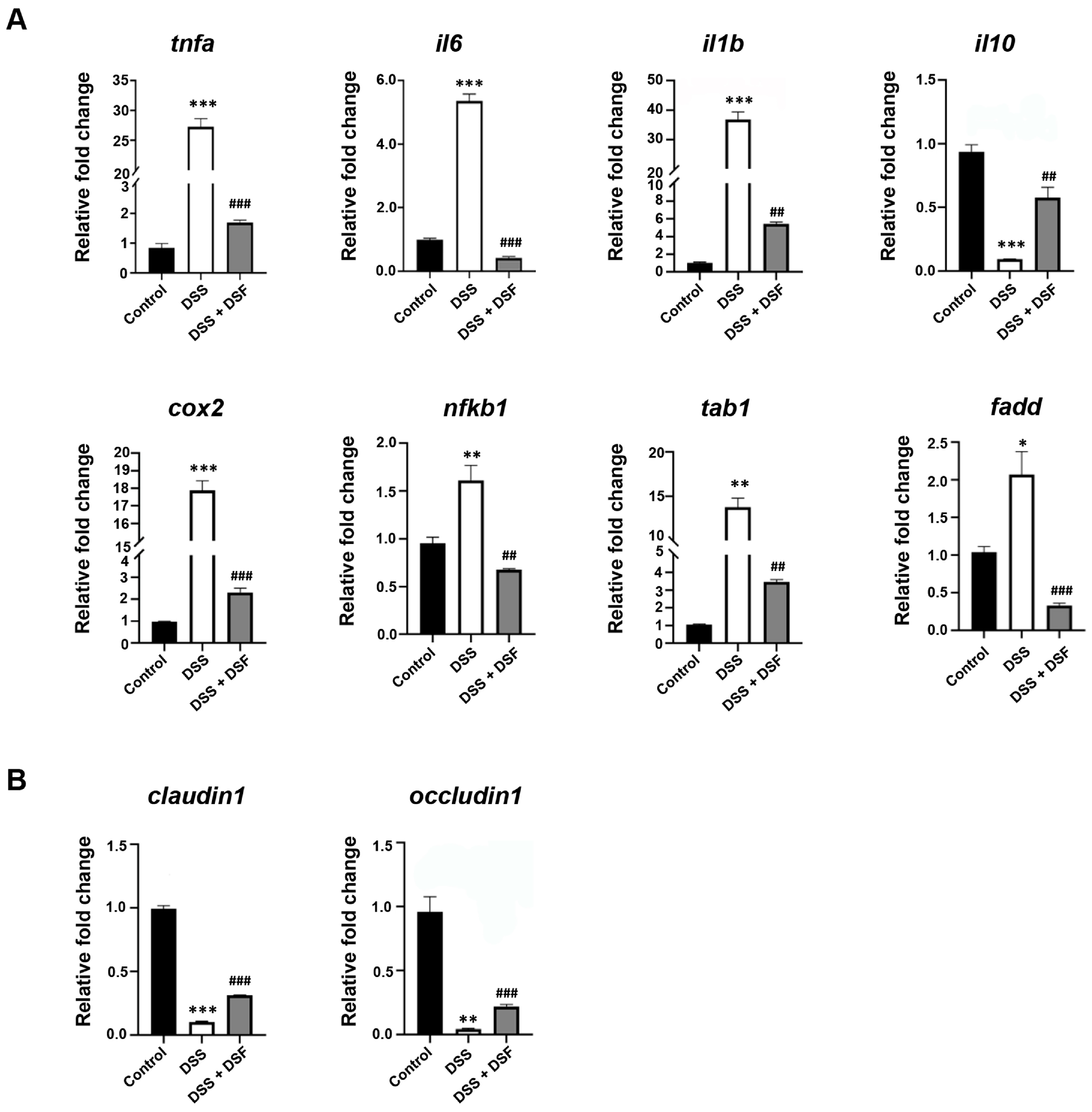Nutrients 16 01562 g003