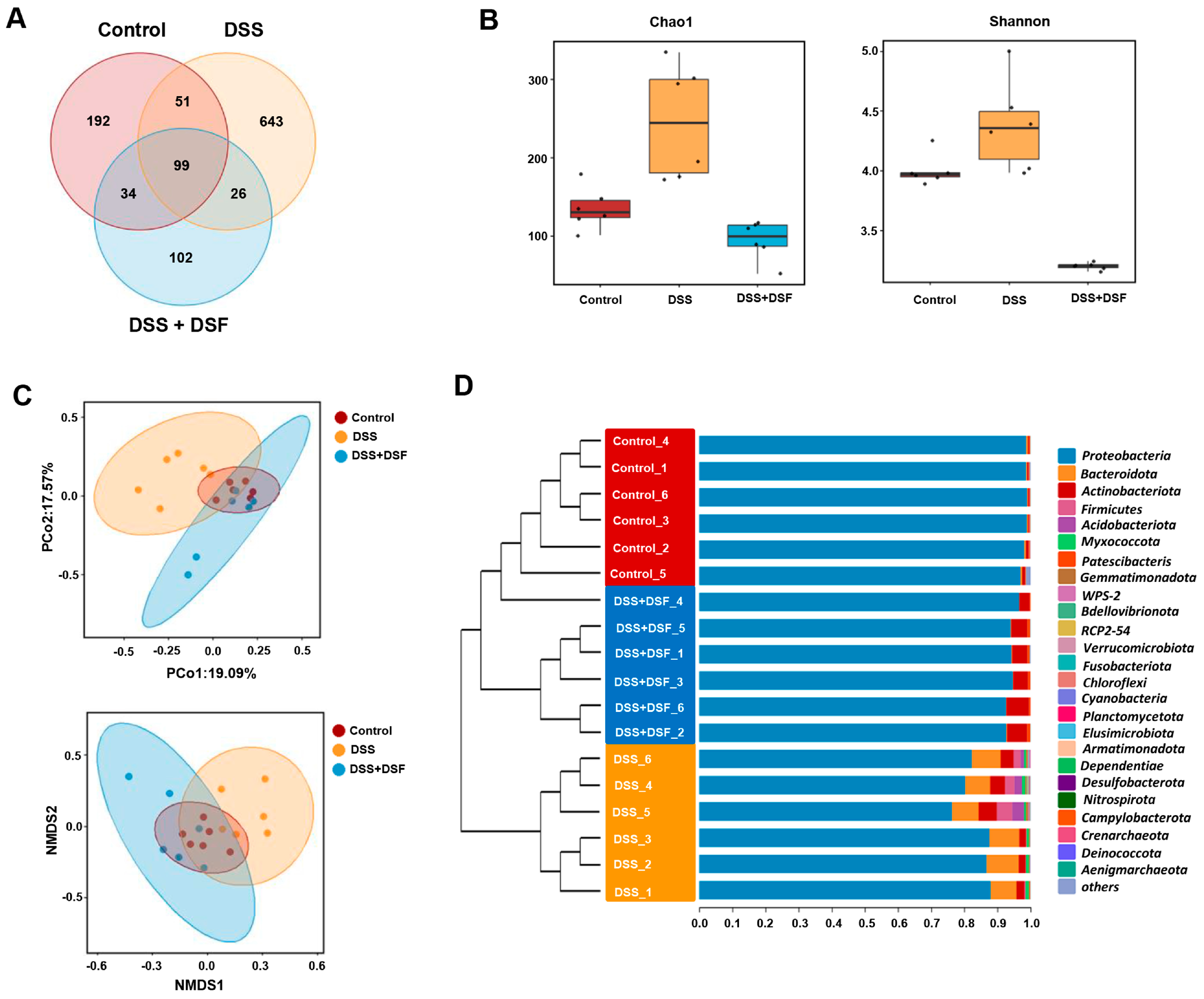 Nutrients 16 01562 g004