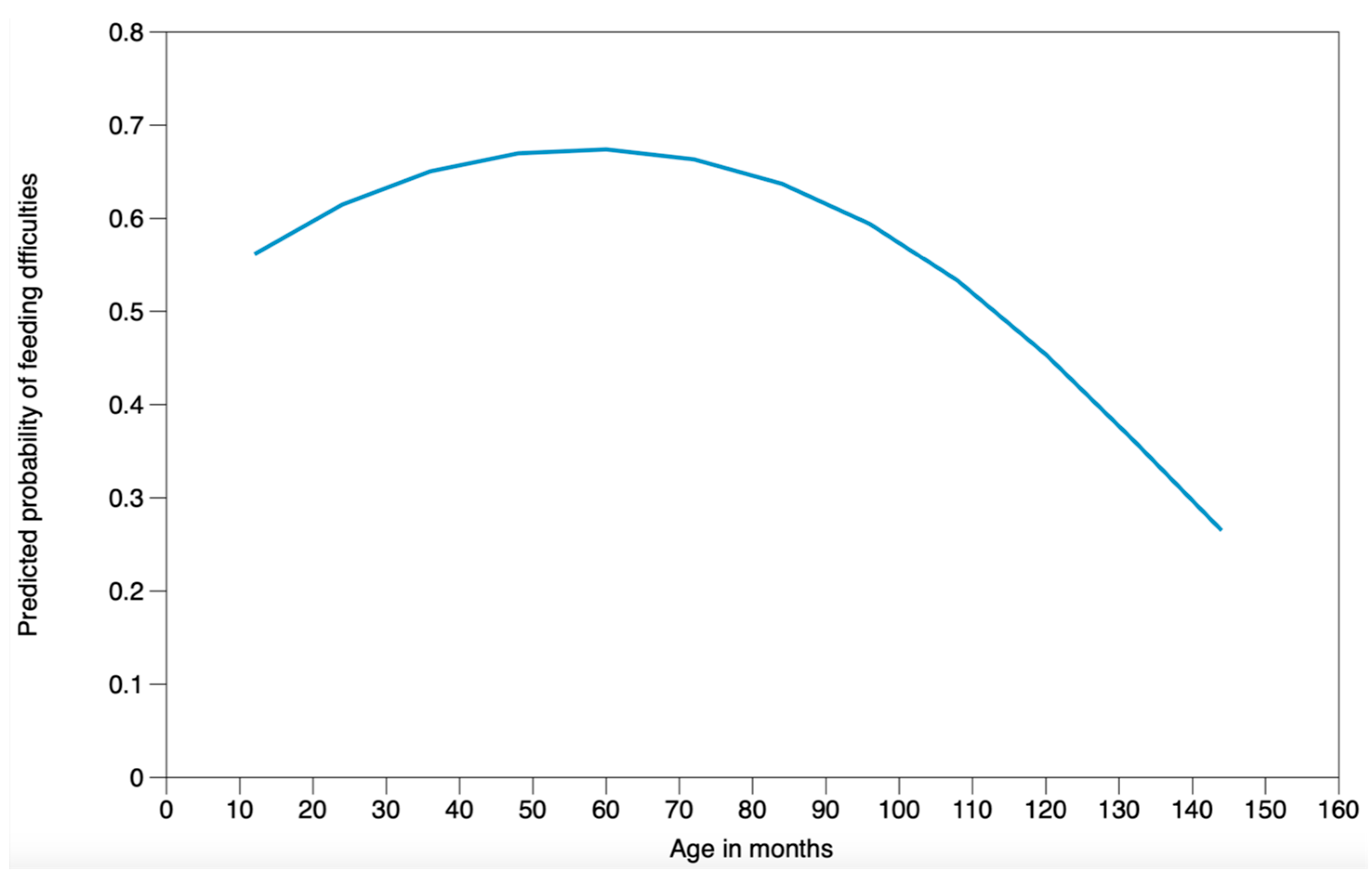 Nutrients 16 01563 g002