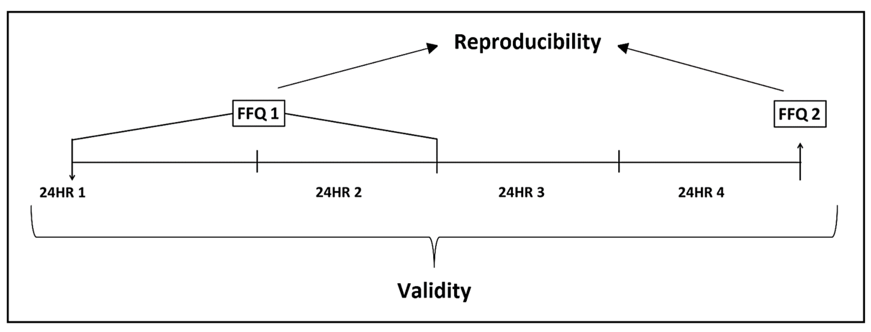 Nutrients 16 01564 g001