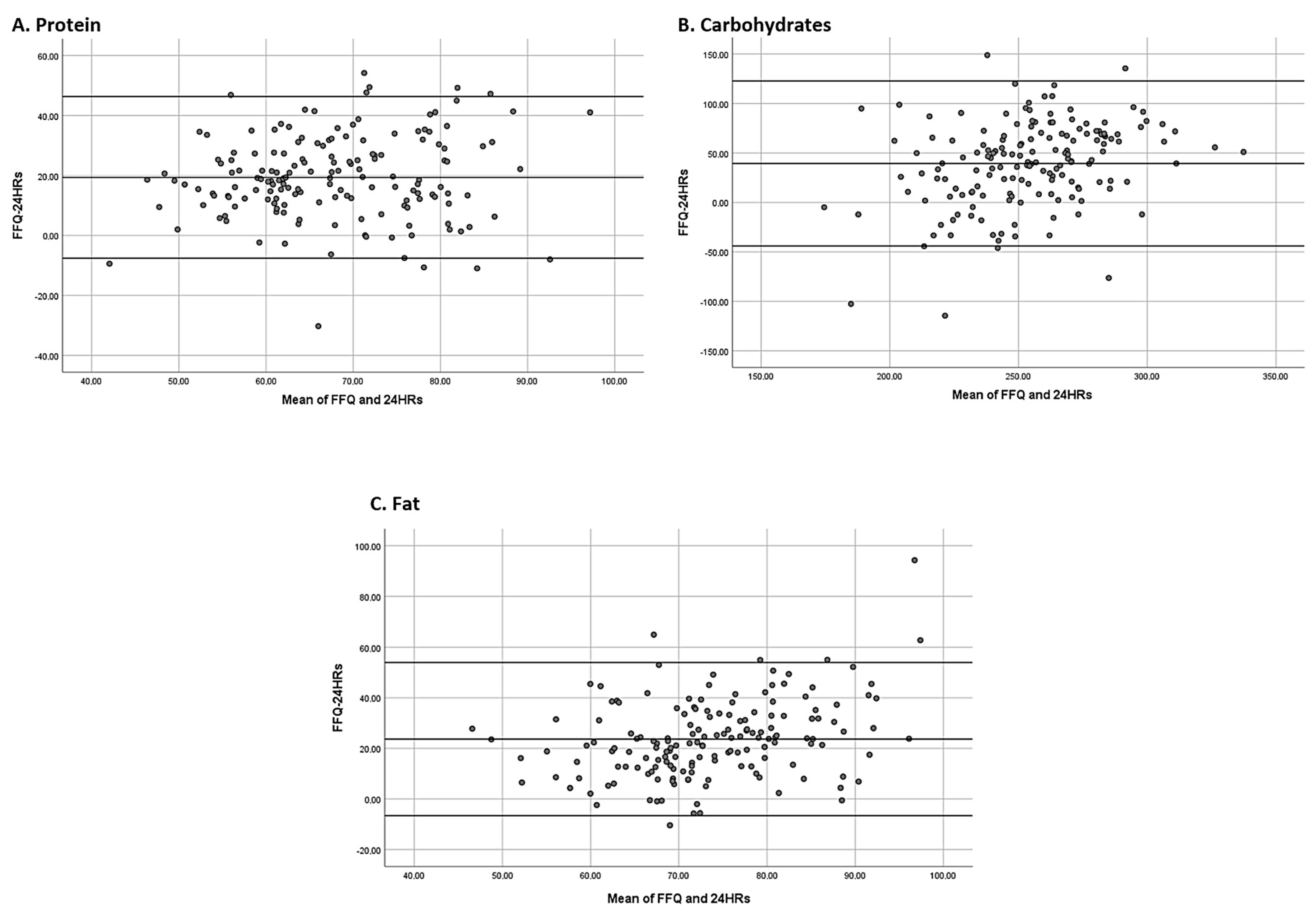Nutrients 16 01564 g002