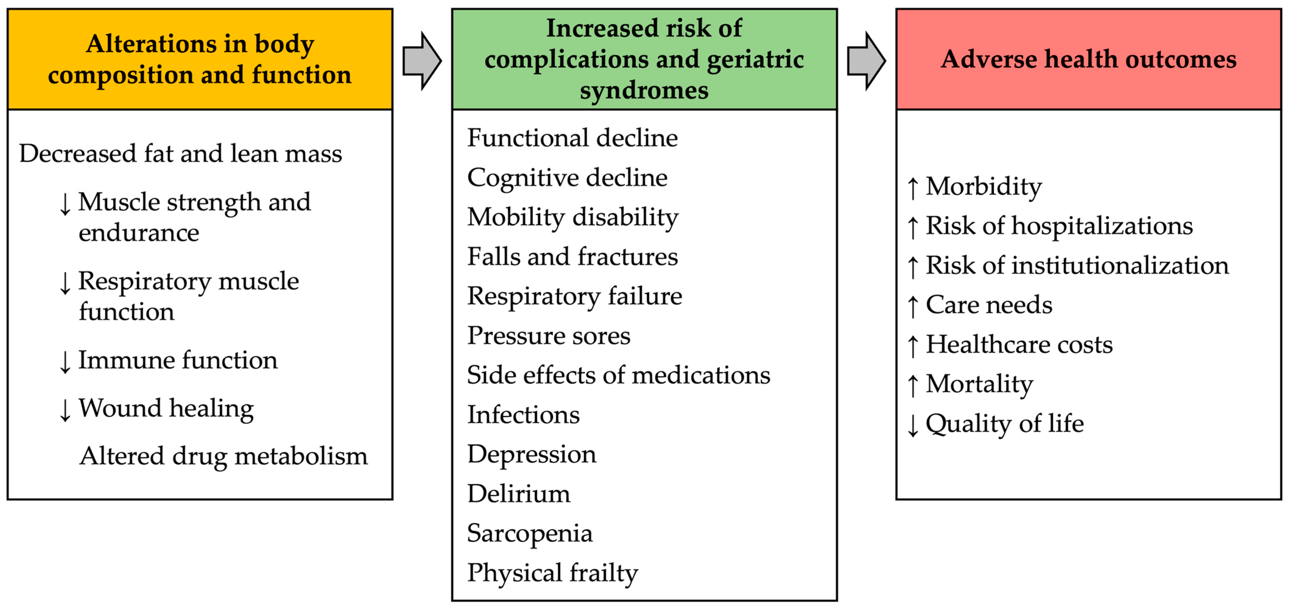 Nutrients 16 01566 g001