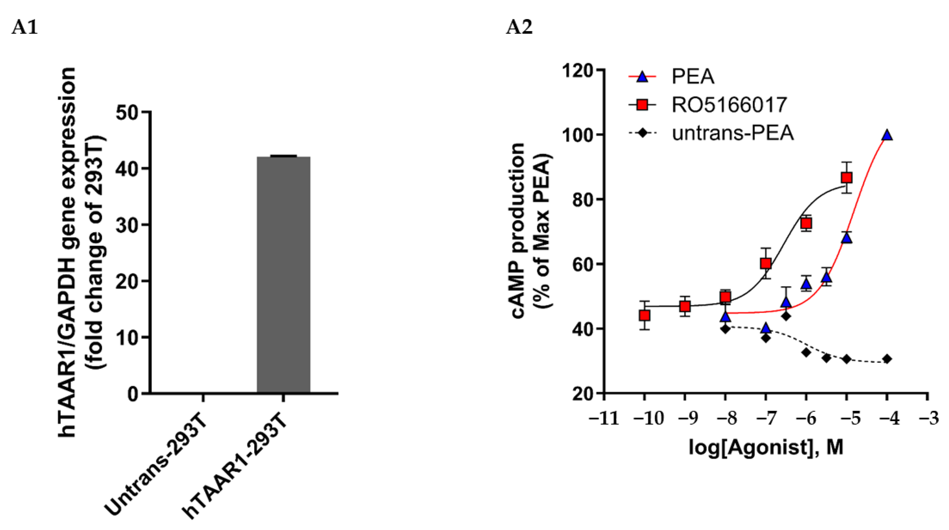 Nutrients 16 01567 g0a1