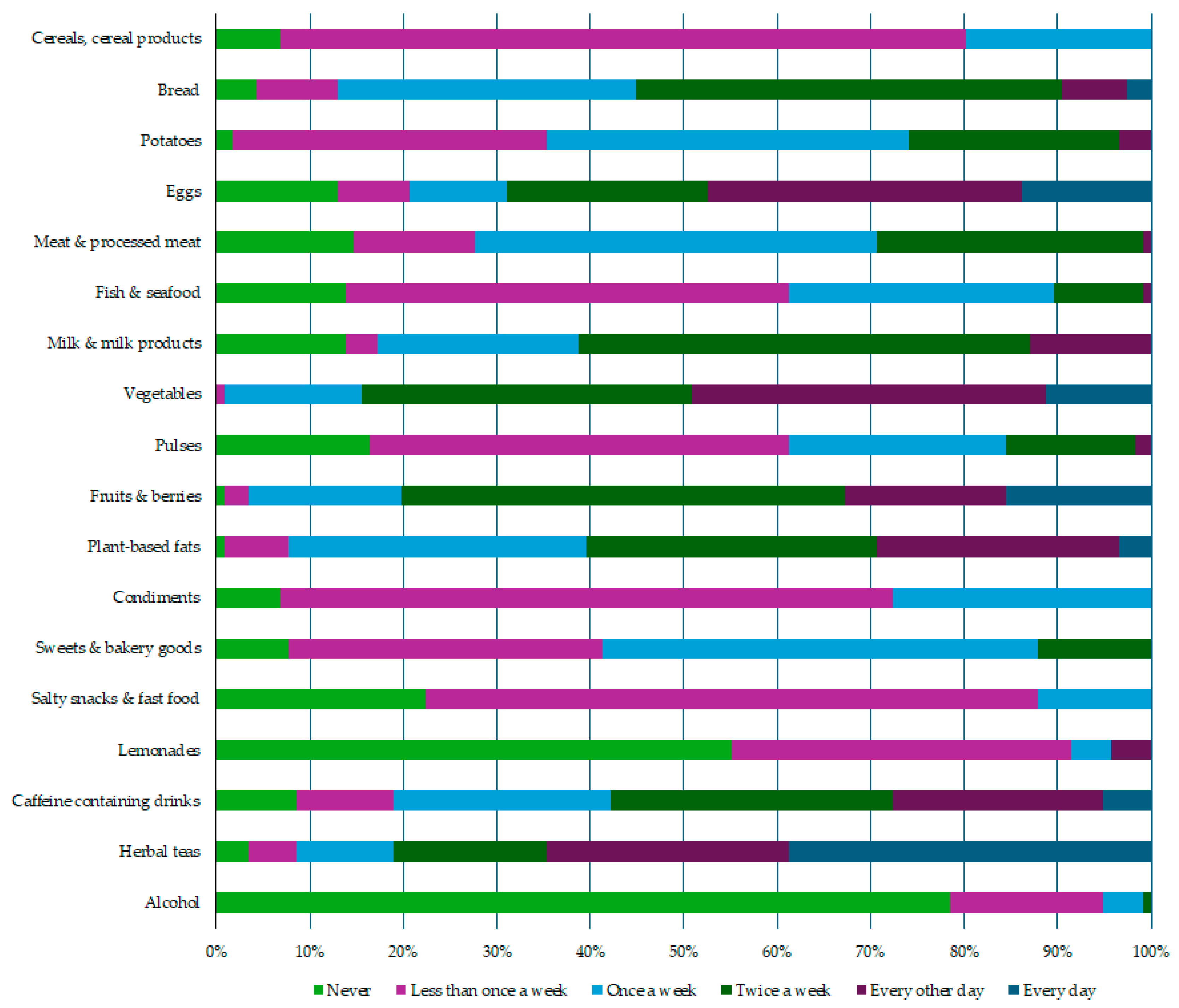 Nutrients 16 01568 g002