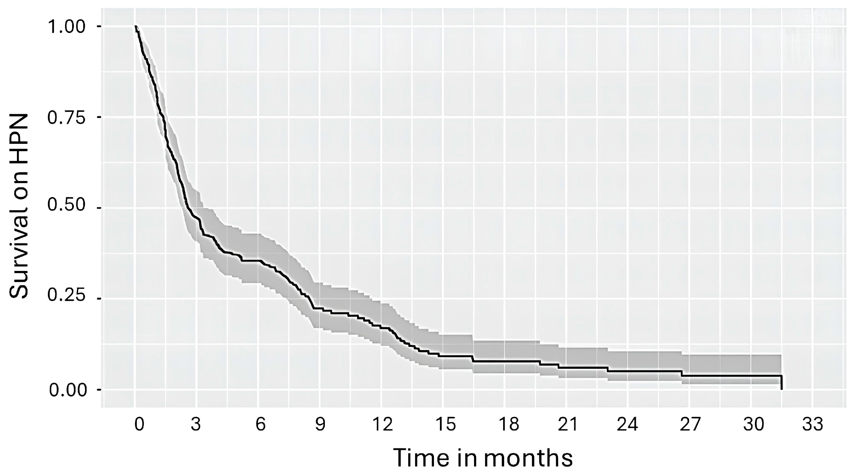 Nutrients 16 01569 g002