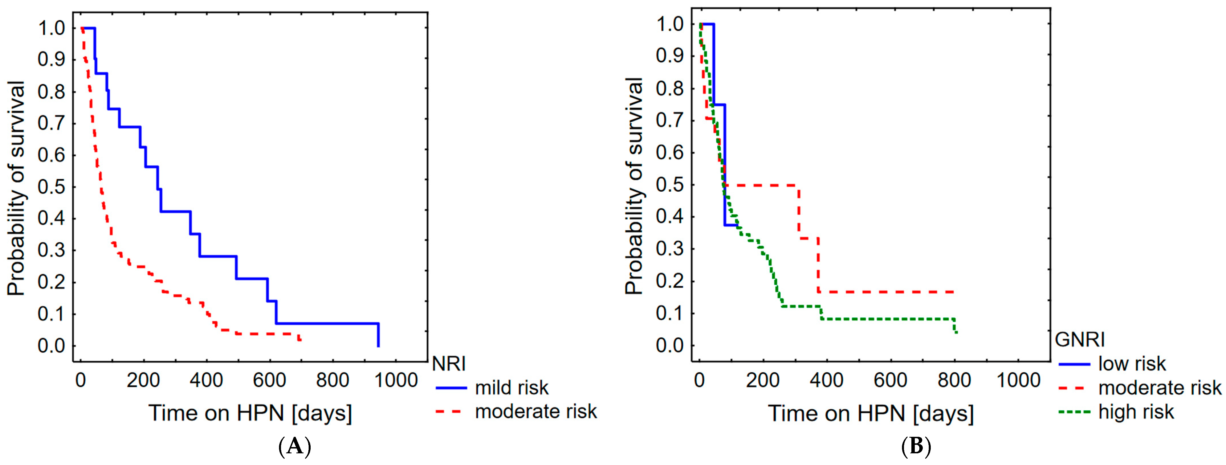 Nutrients 16 01569 g004