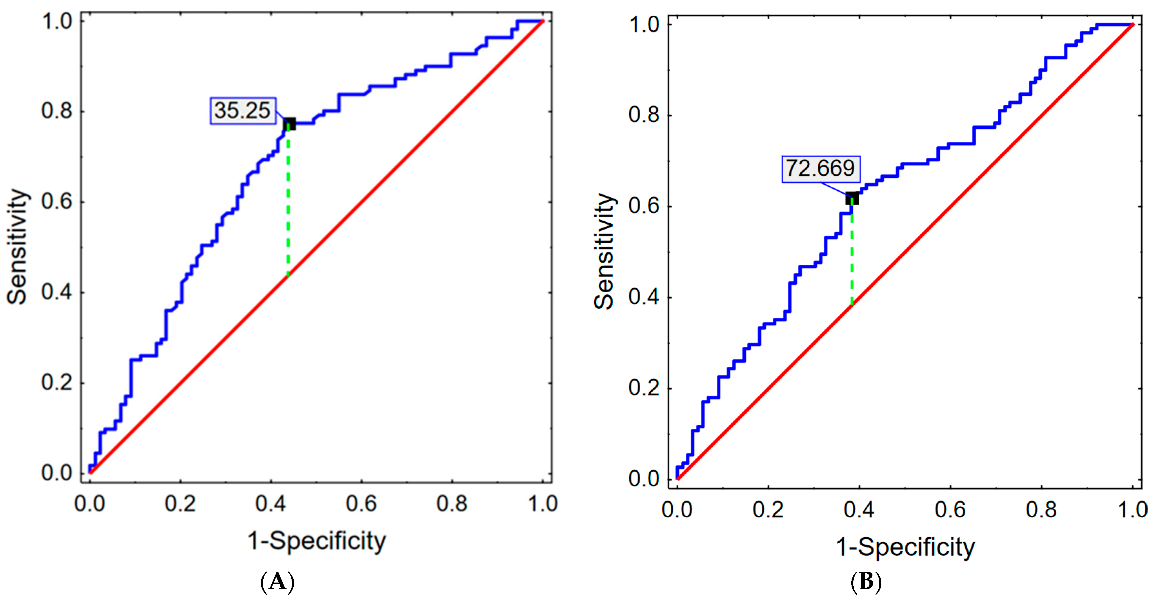 Nutrients 16 01569 g006
