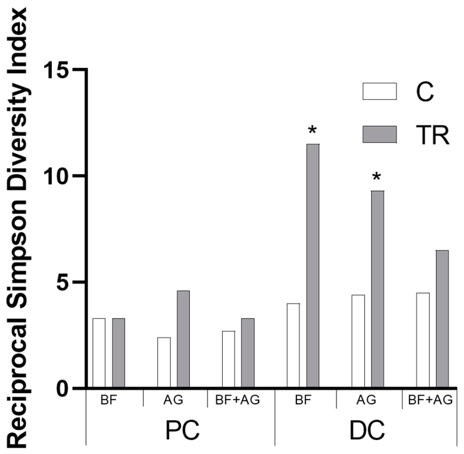 Nutrients 16 01570 g002 Nutrients 16 01570 g002