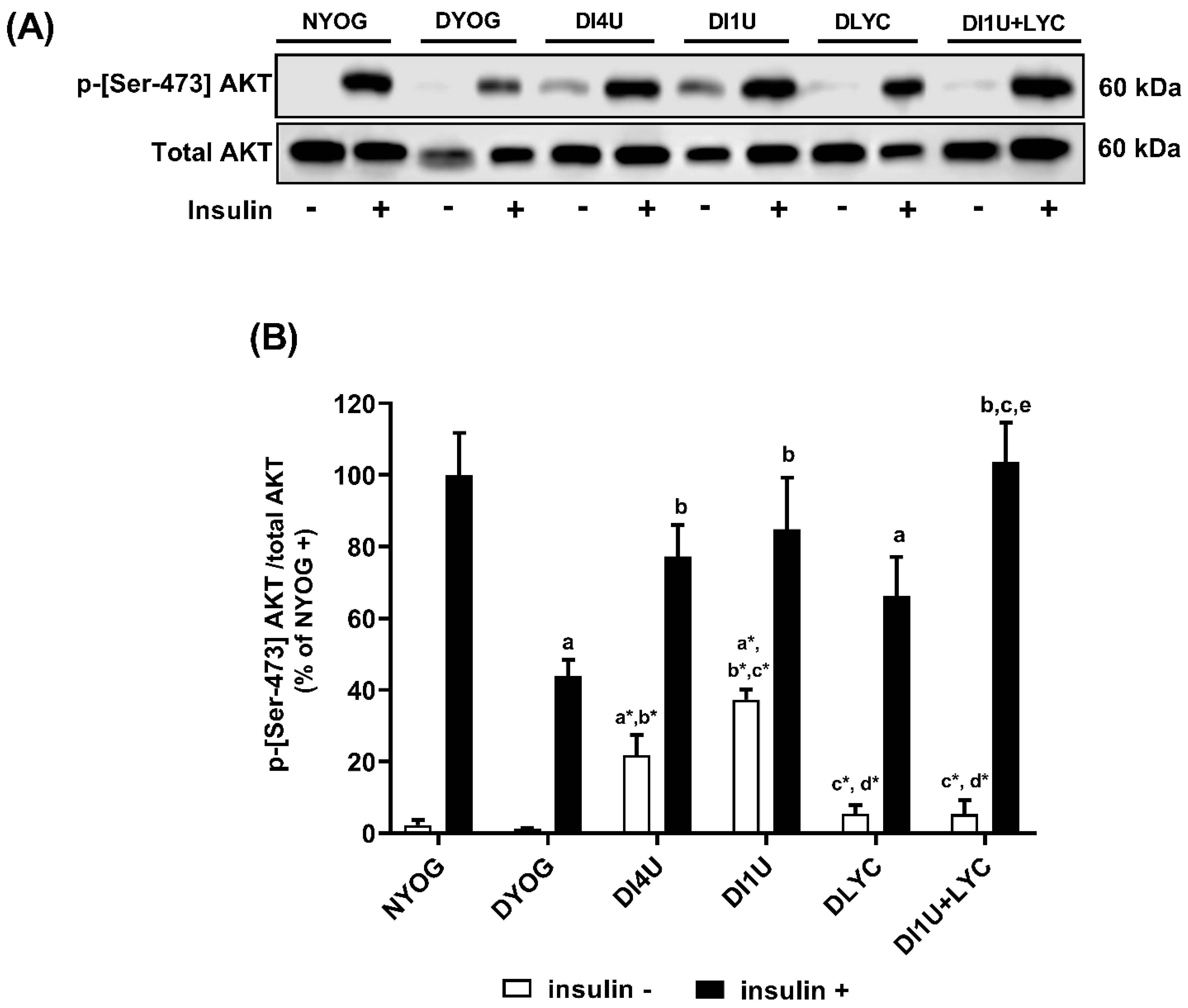 Nutrients 16 01580 g002