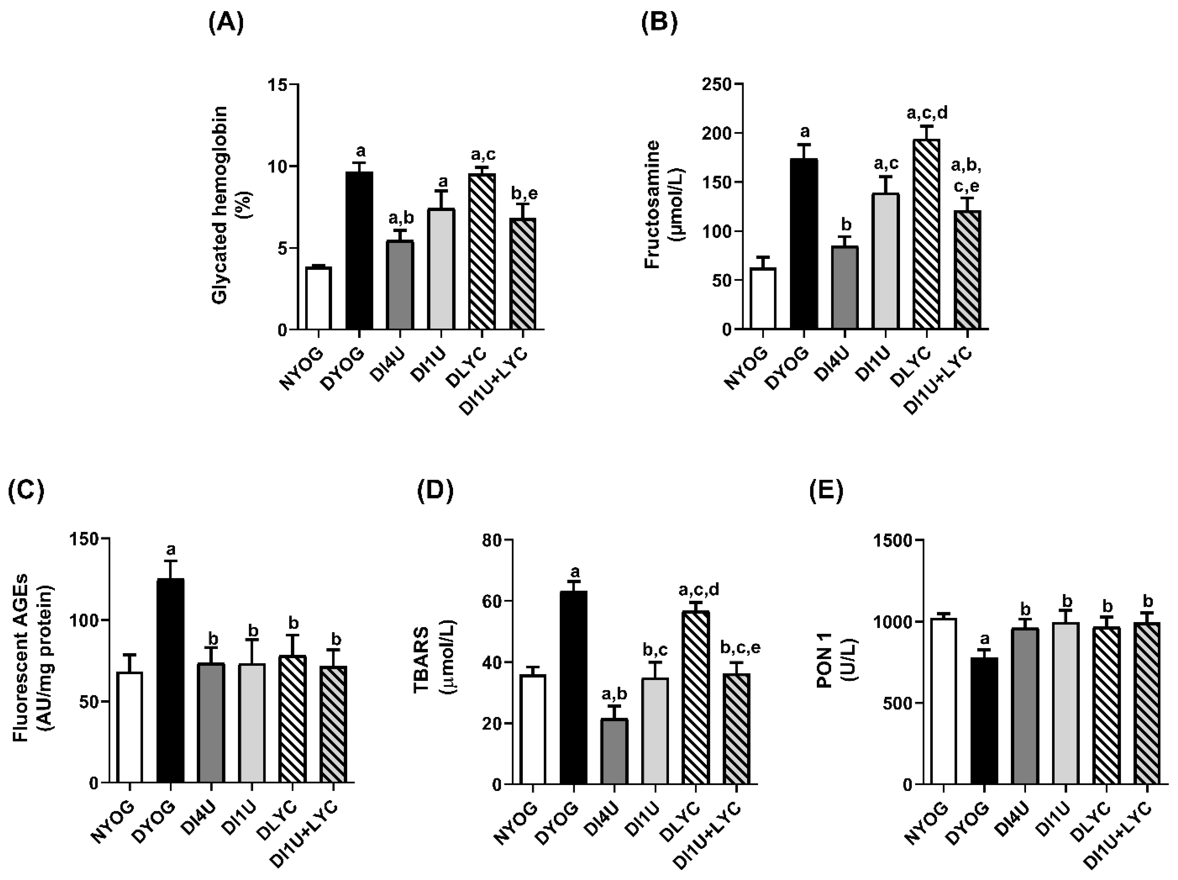 Nutrients 16 01580 g004