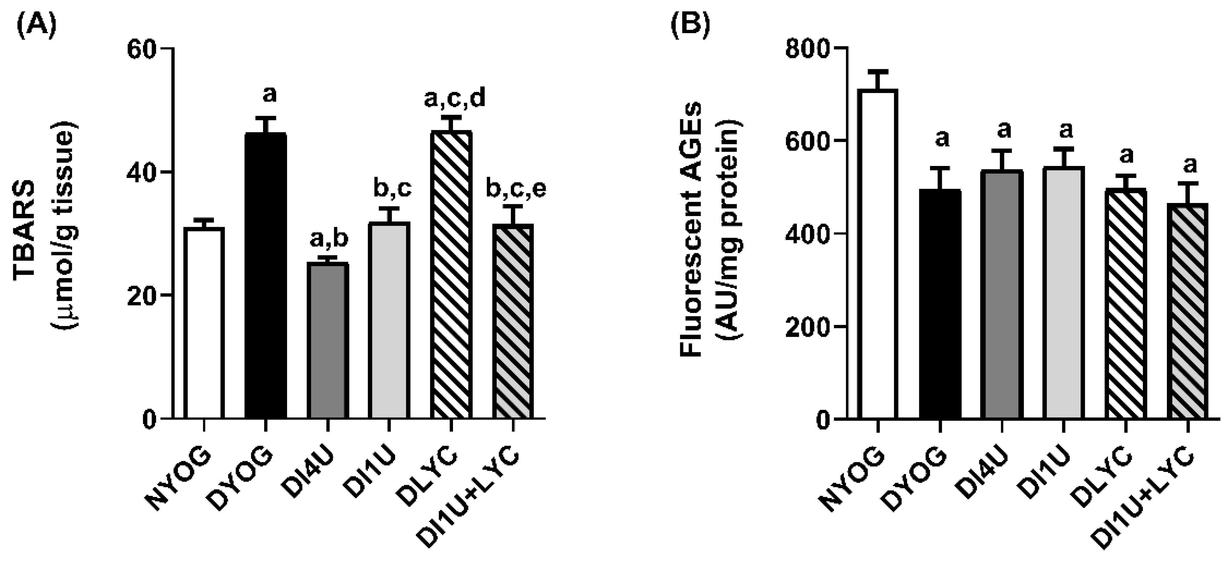Nutrients 16 01580 g008