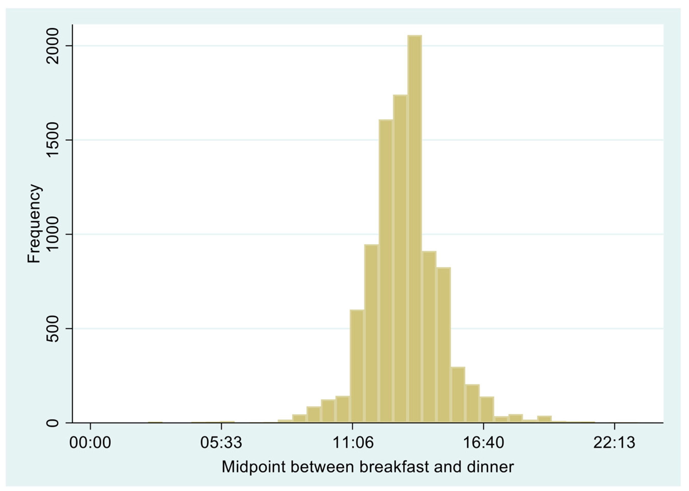 Nutrients 16 01581 g002