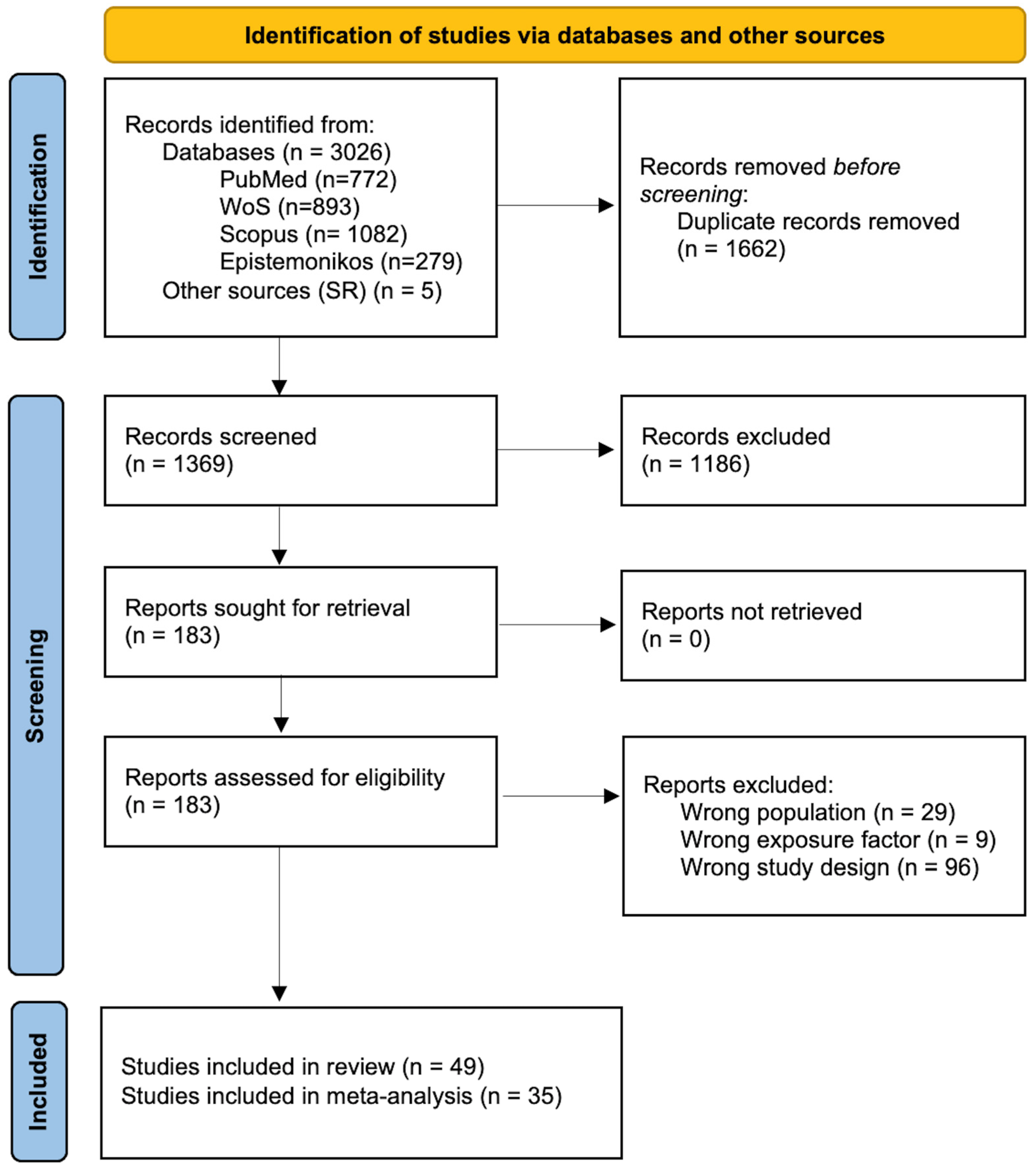 Nutrients 16 01583 g001