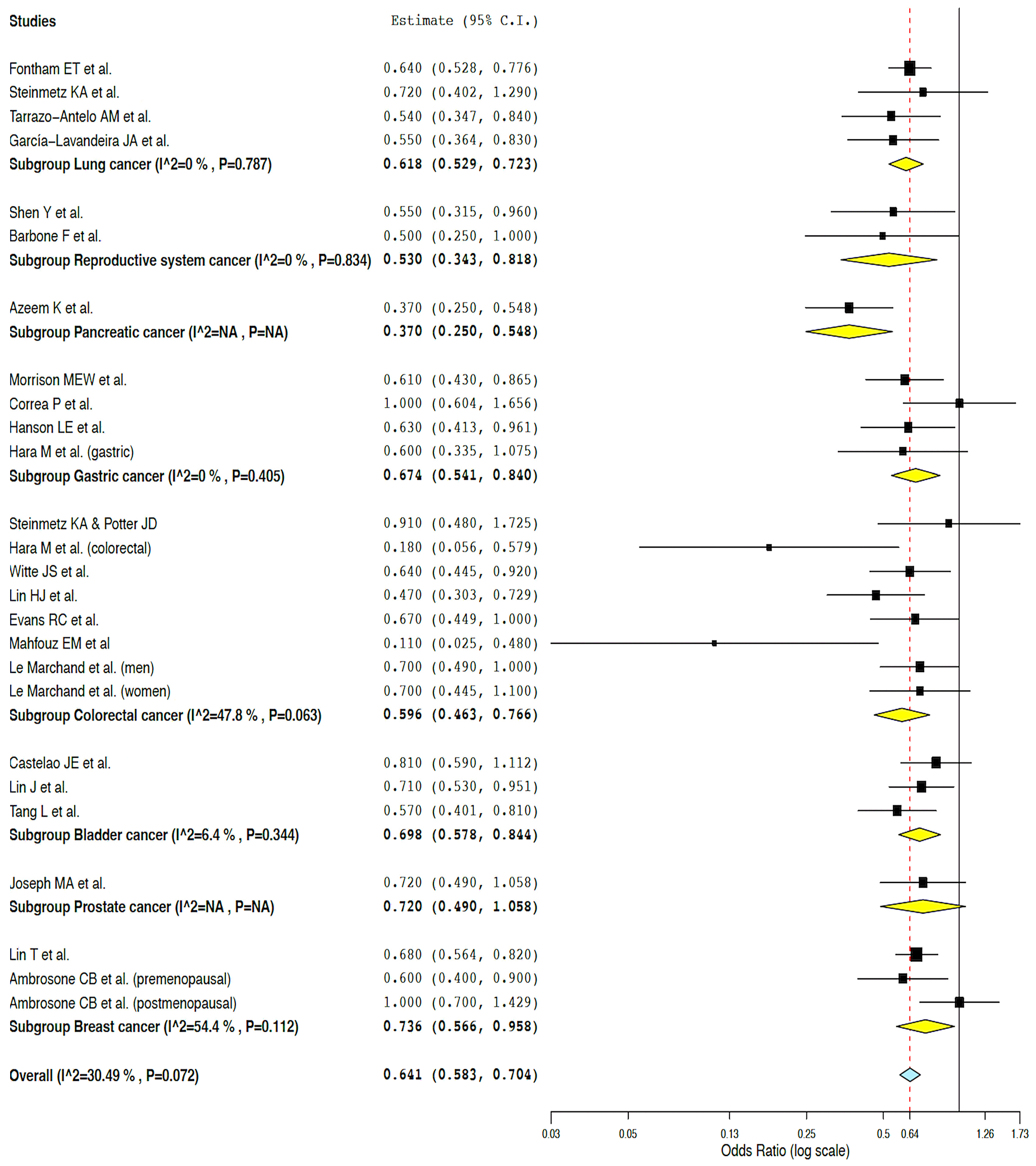 Nutrients 16 01583 g002