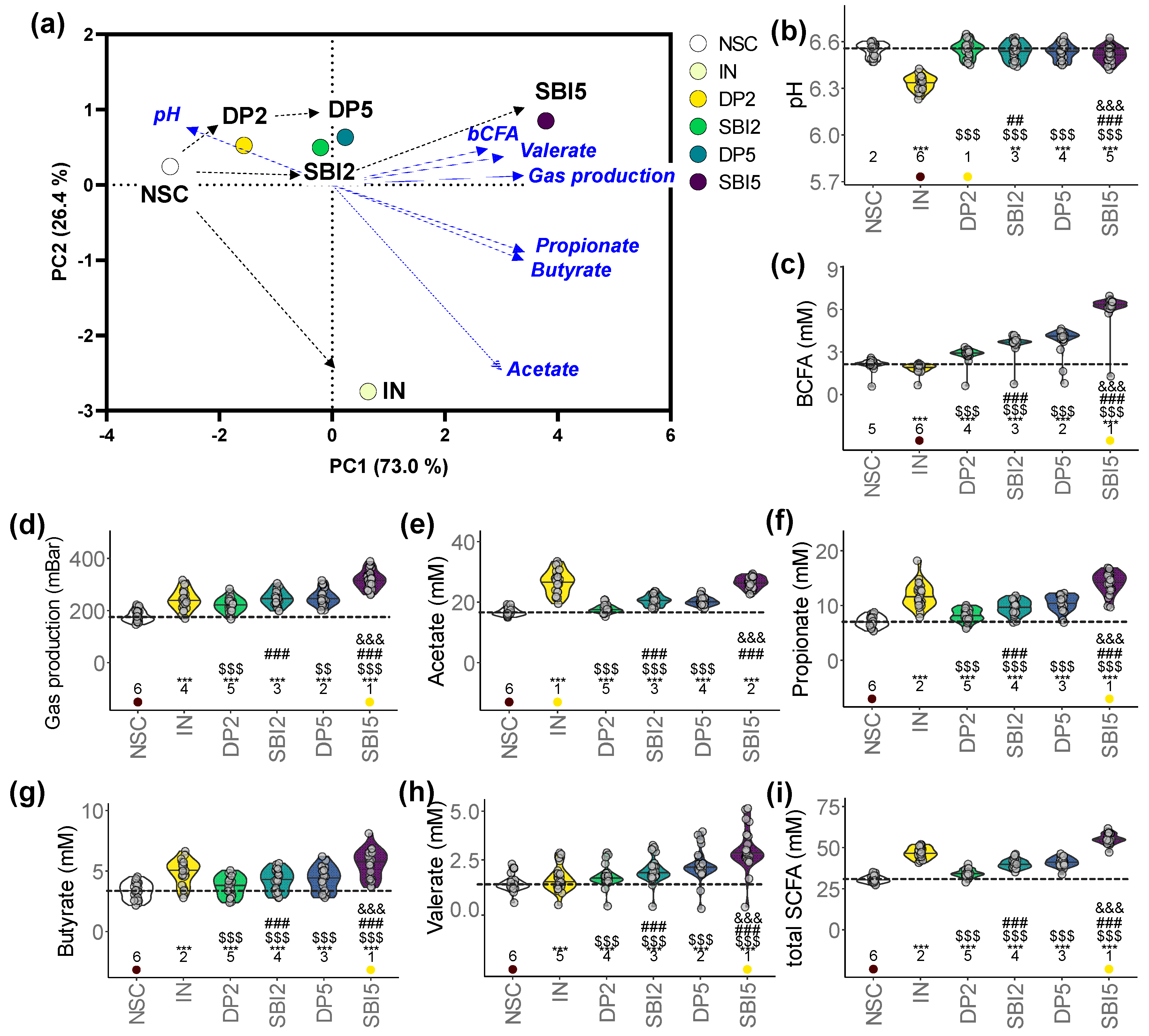 Nutrients 16 01585 g004
