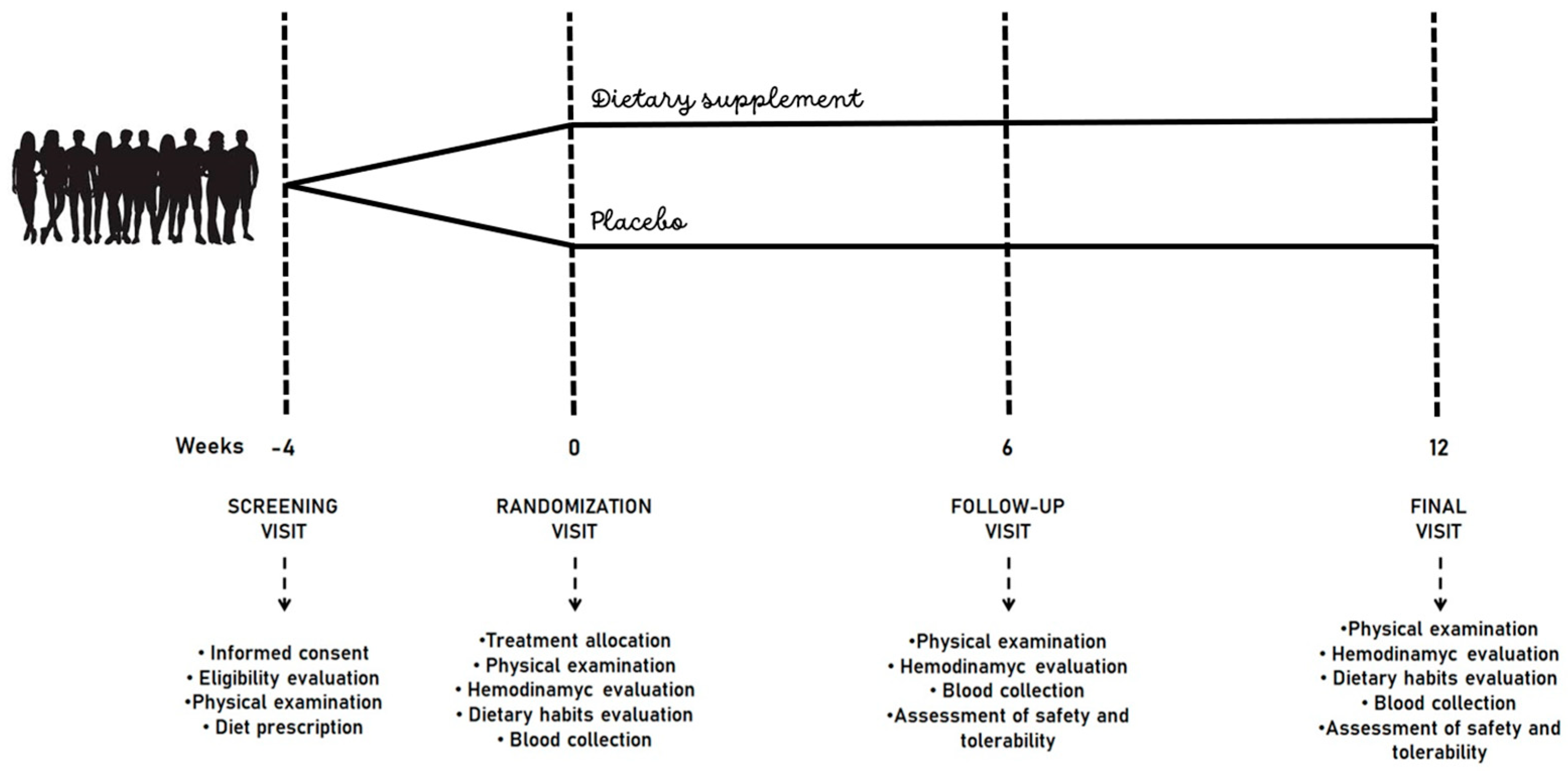 Nutrients 16 01587 g001