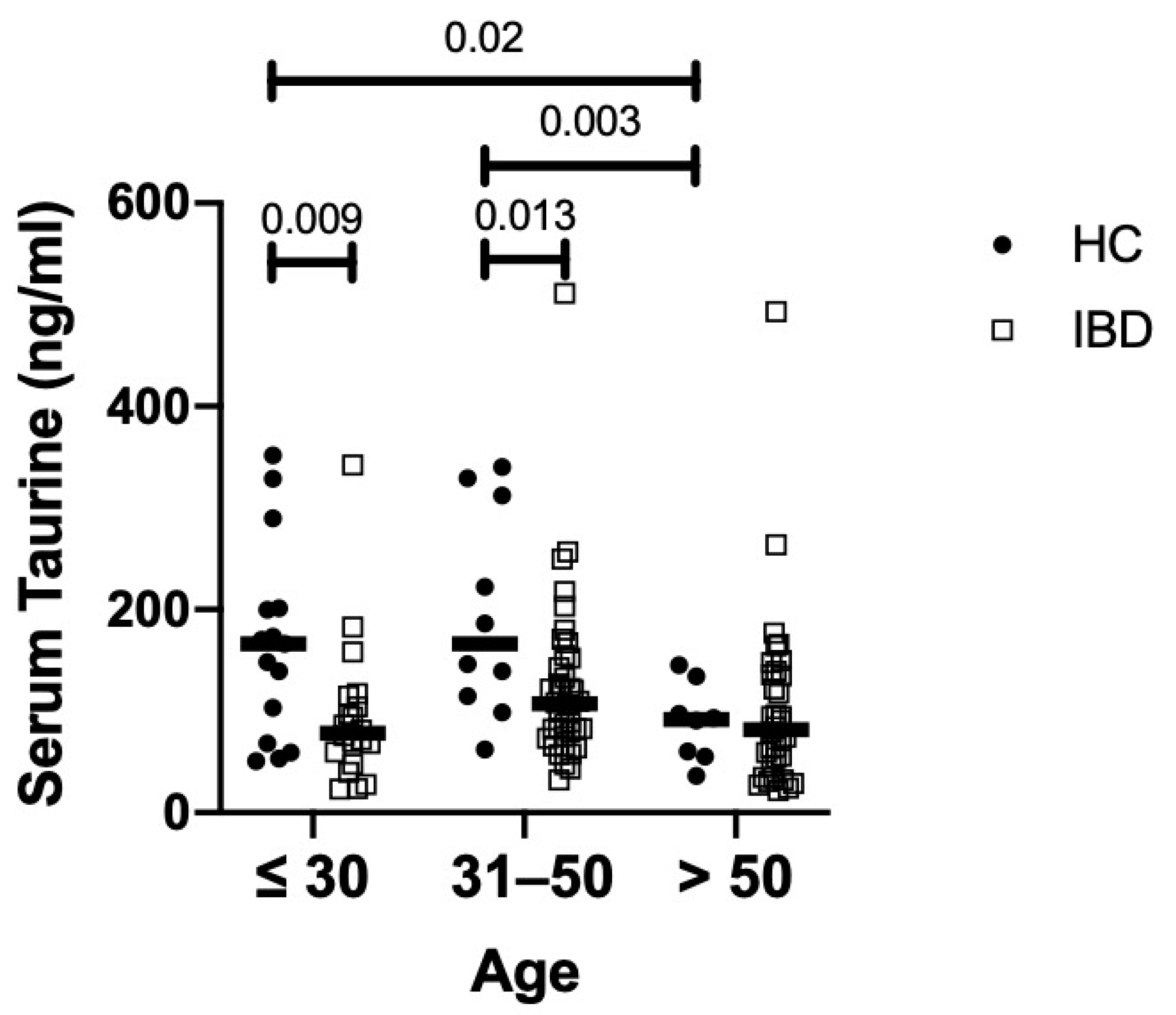 Nutrients 16 01593 g002