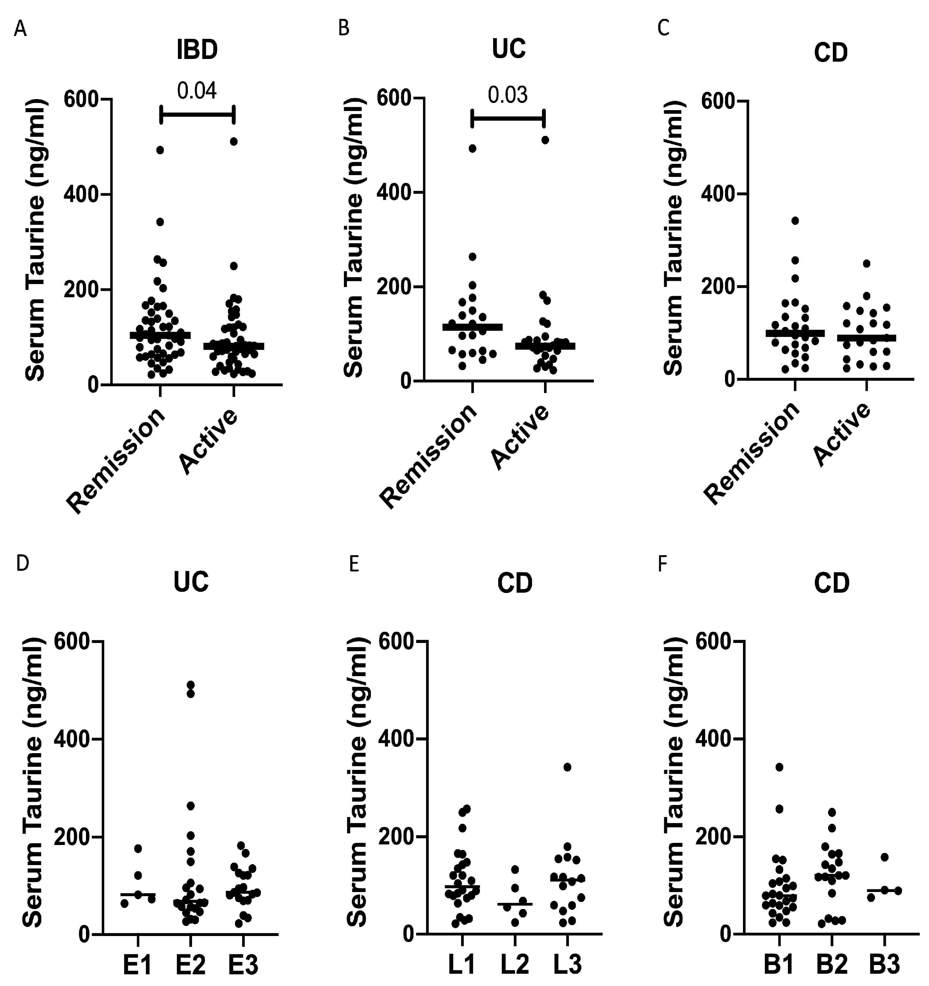 Nutrients 16 01593 g004