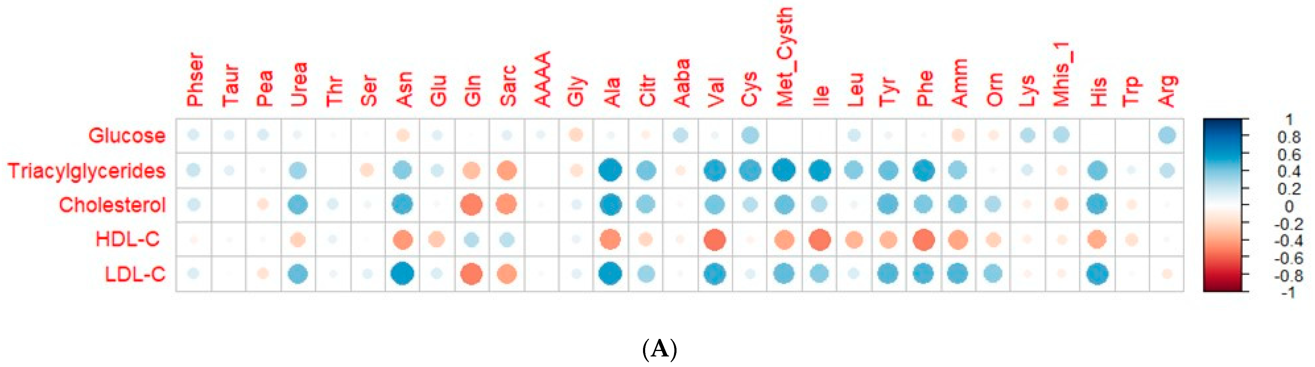 Nutrients 16 01594 g001a