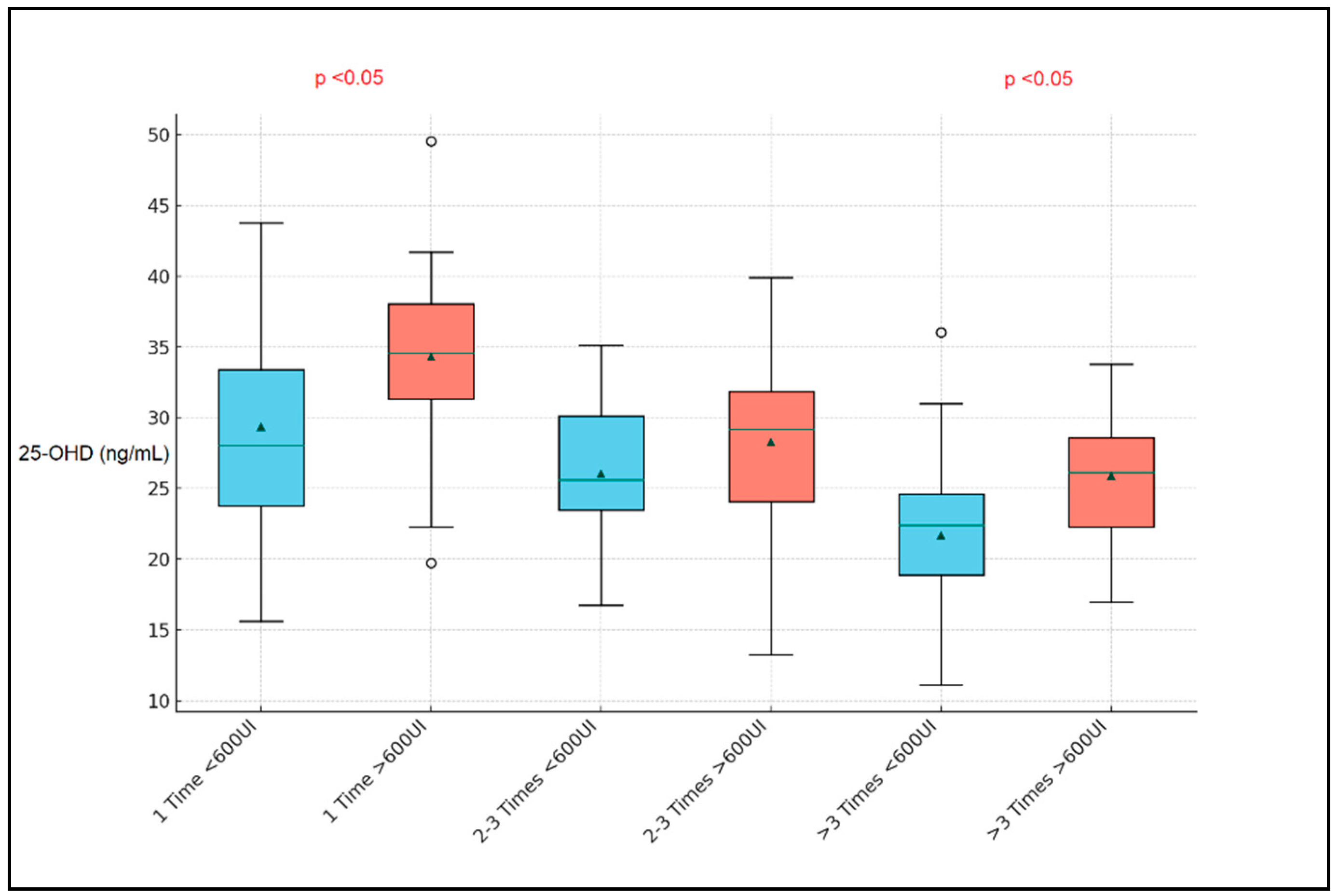 Nutrients 16 01595 g002