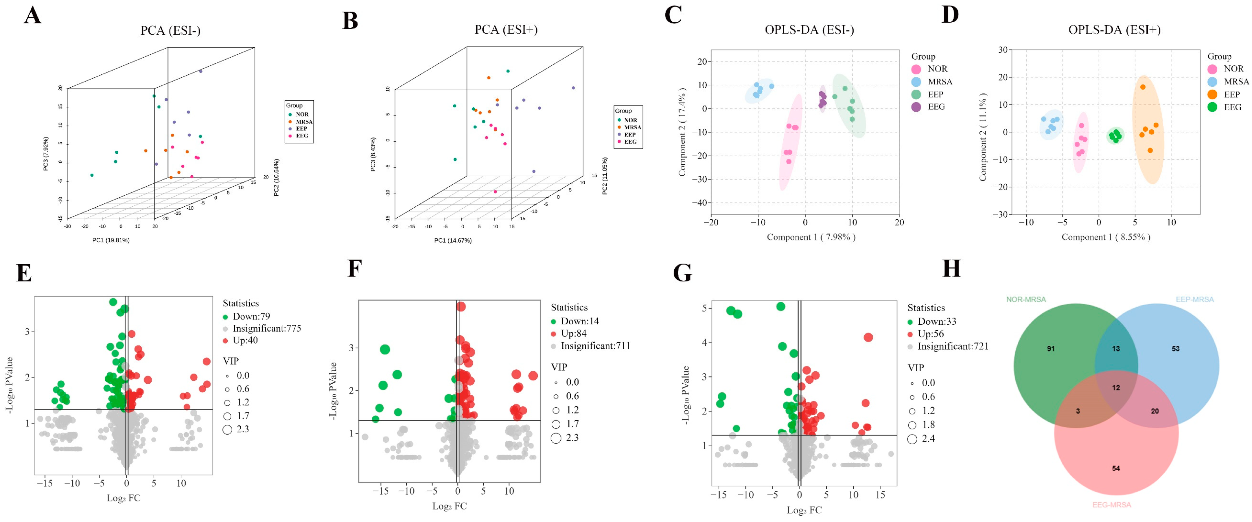 Nutrients 16 01598 g006