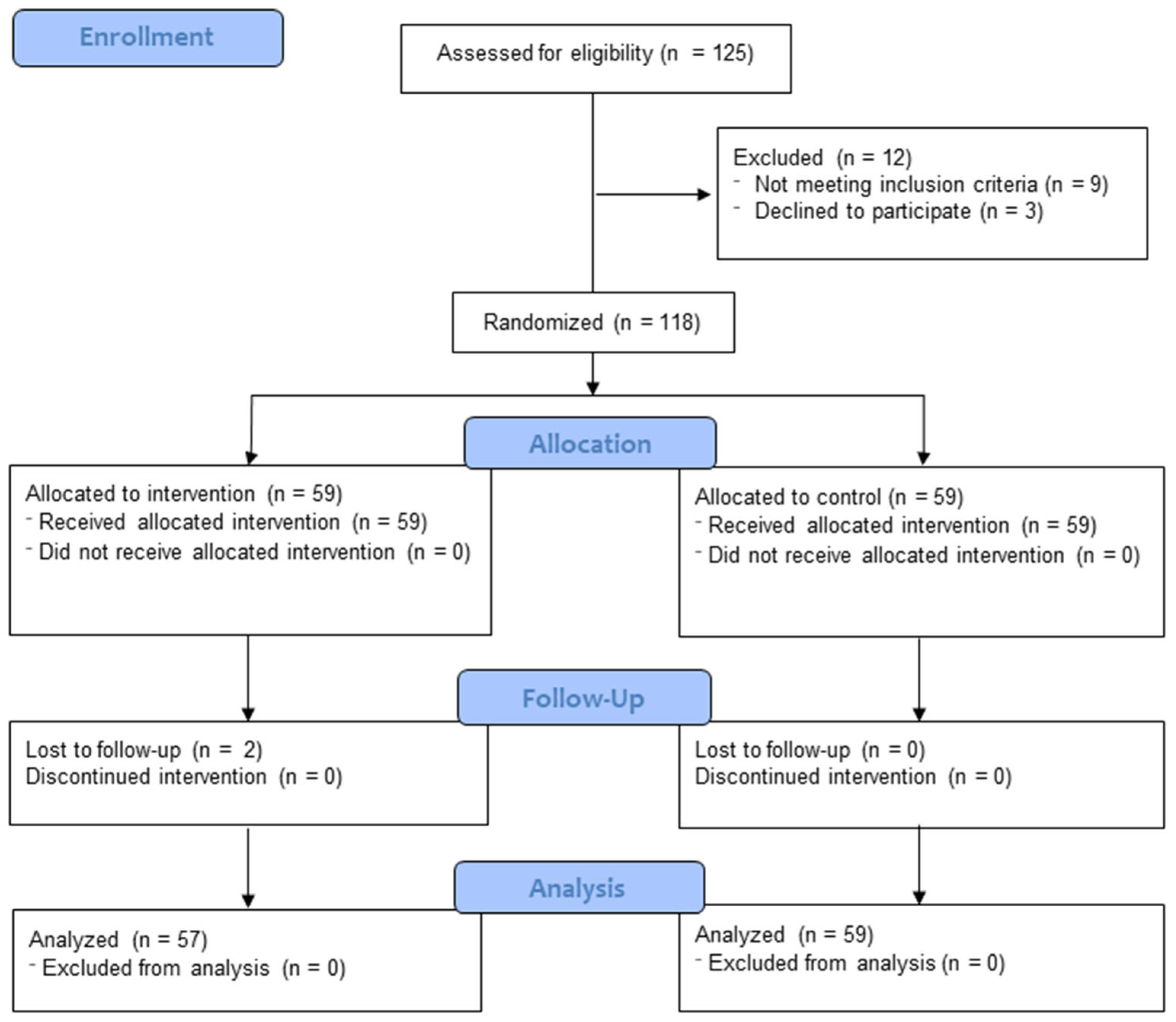 Nutrients 16 01601 g001