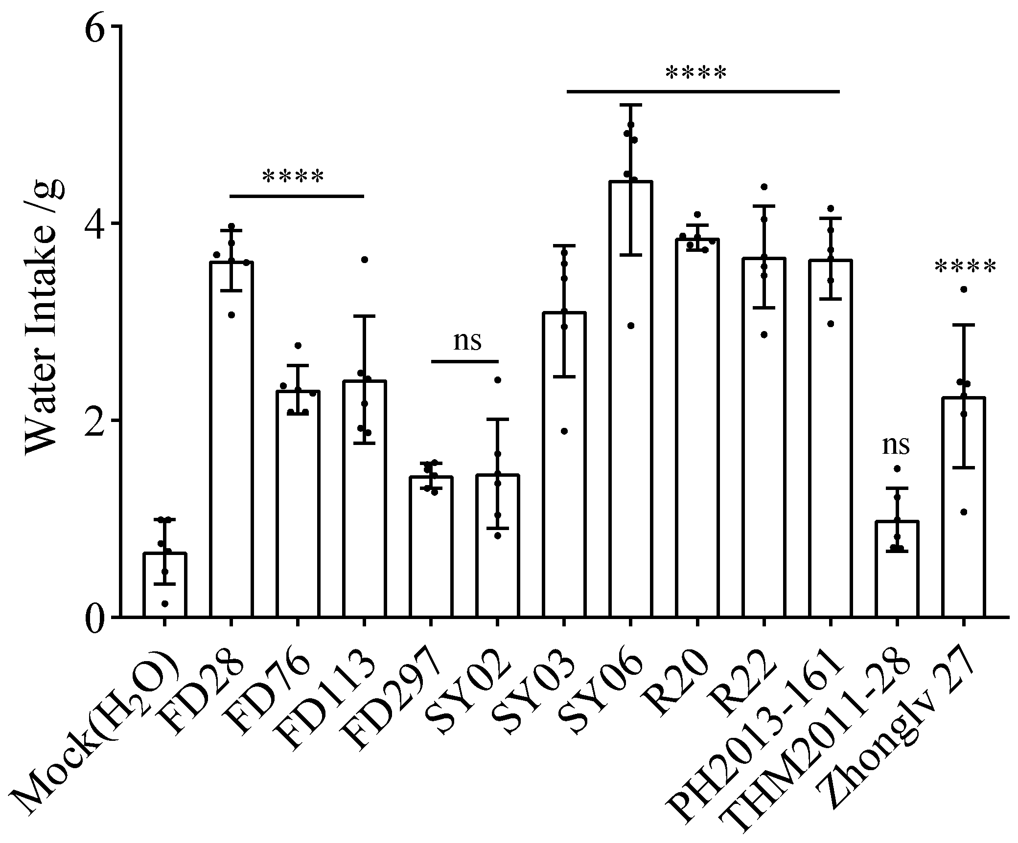 Nutrients 16 01603 g002