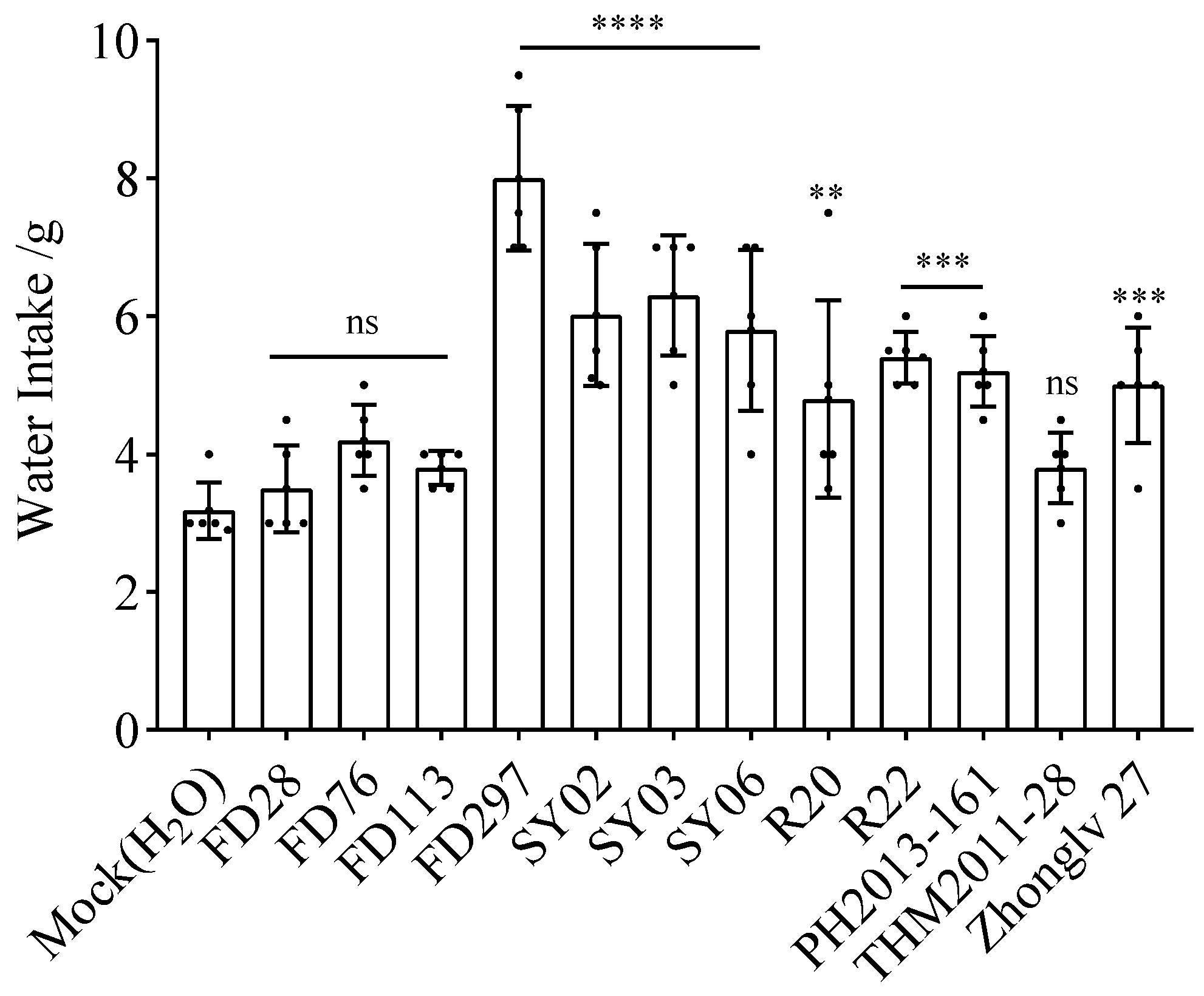 Nutrients 16 01603 g003