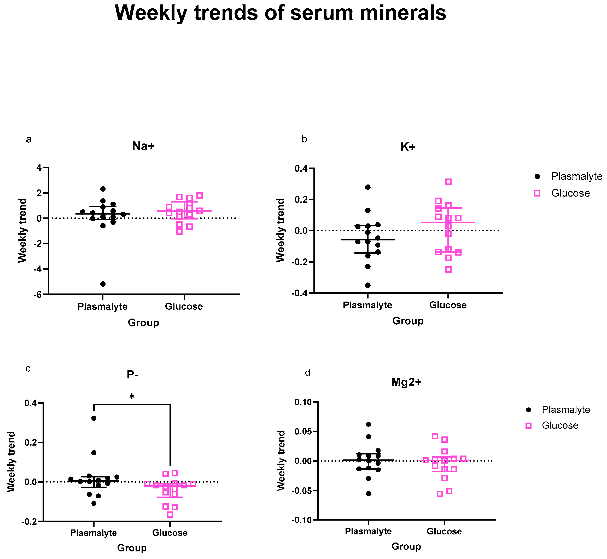 Nutrients 16 01607 g003