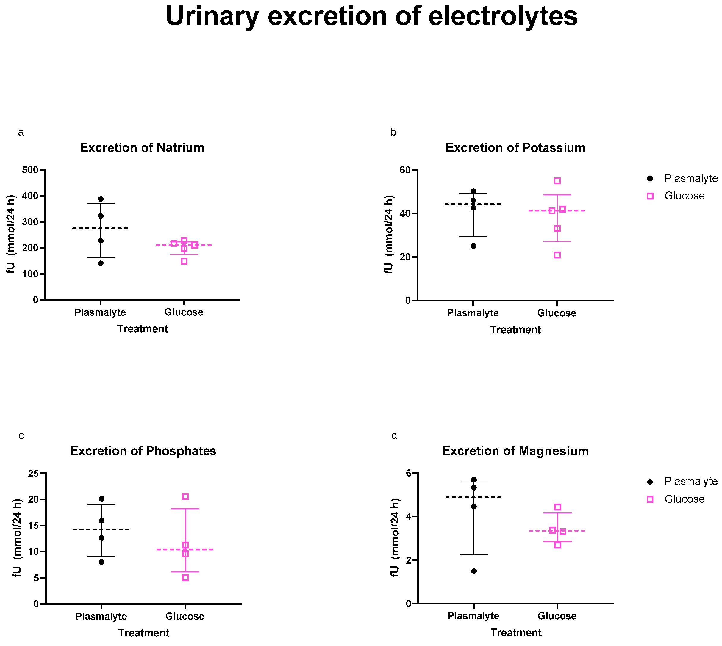 Nutrients 16 01607 g004