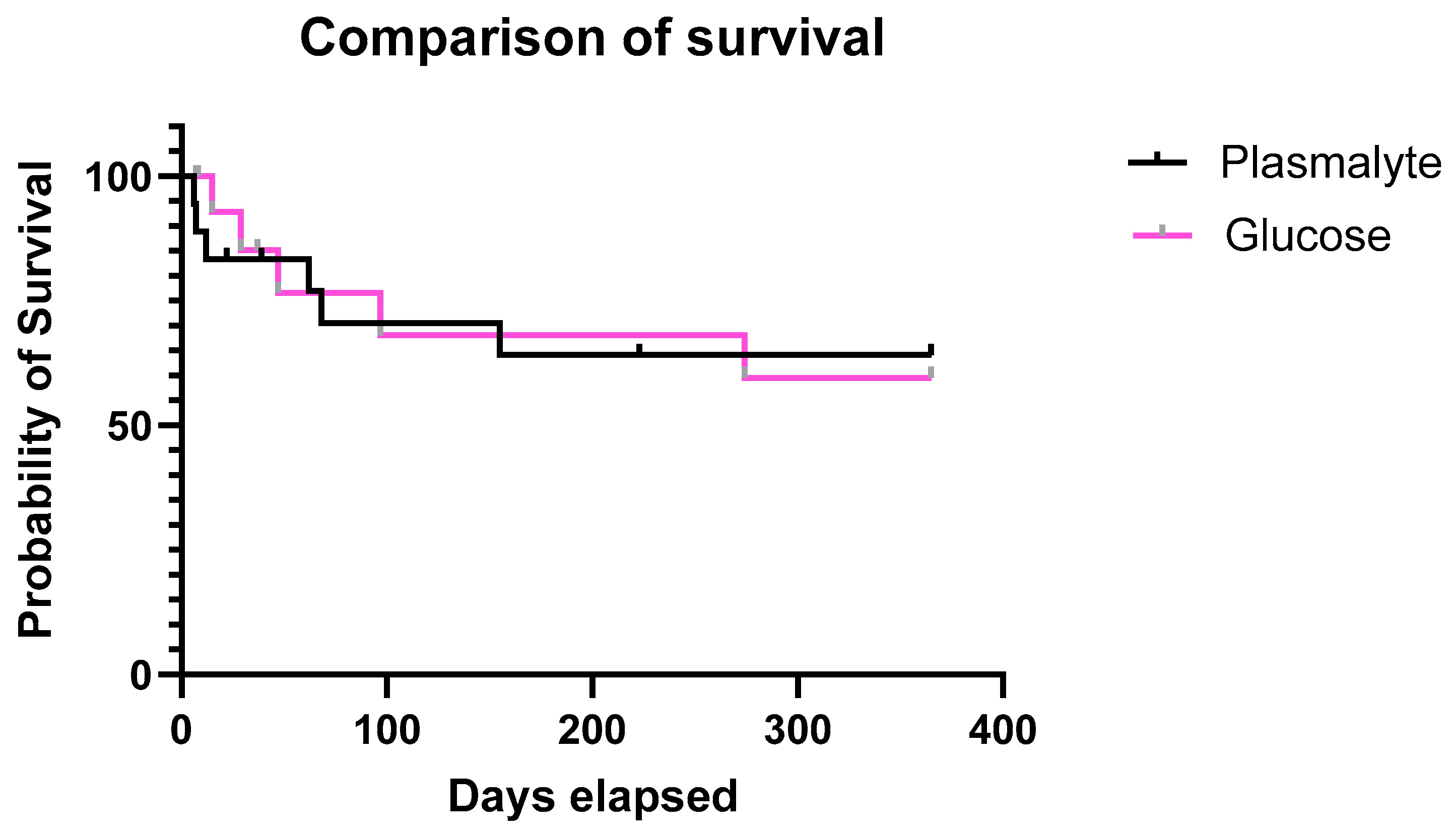 Nutrients 16 01607 g005