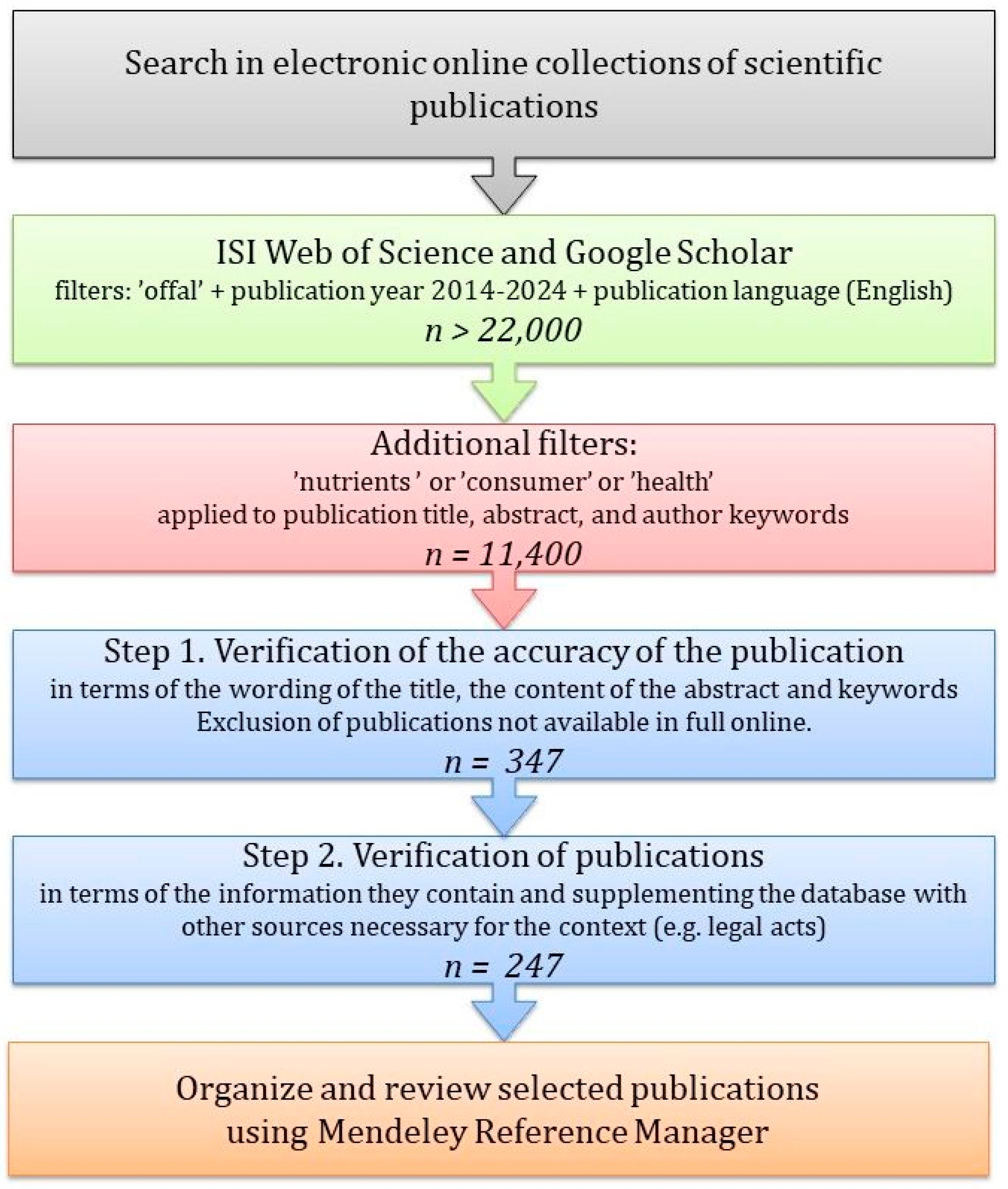 Nutrients 16 01609 g001