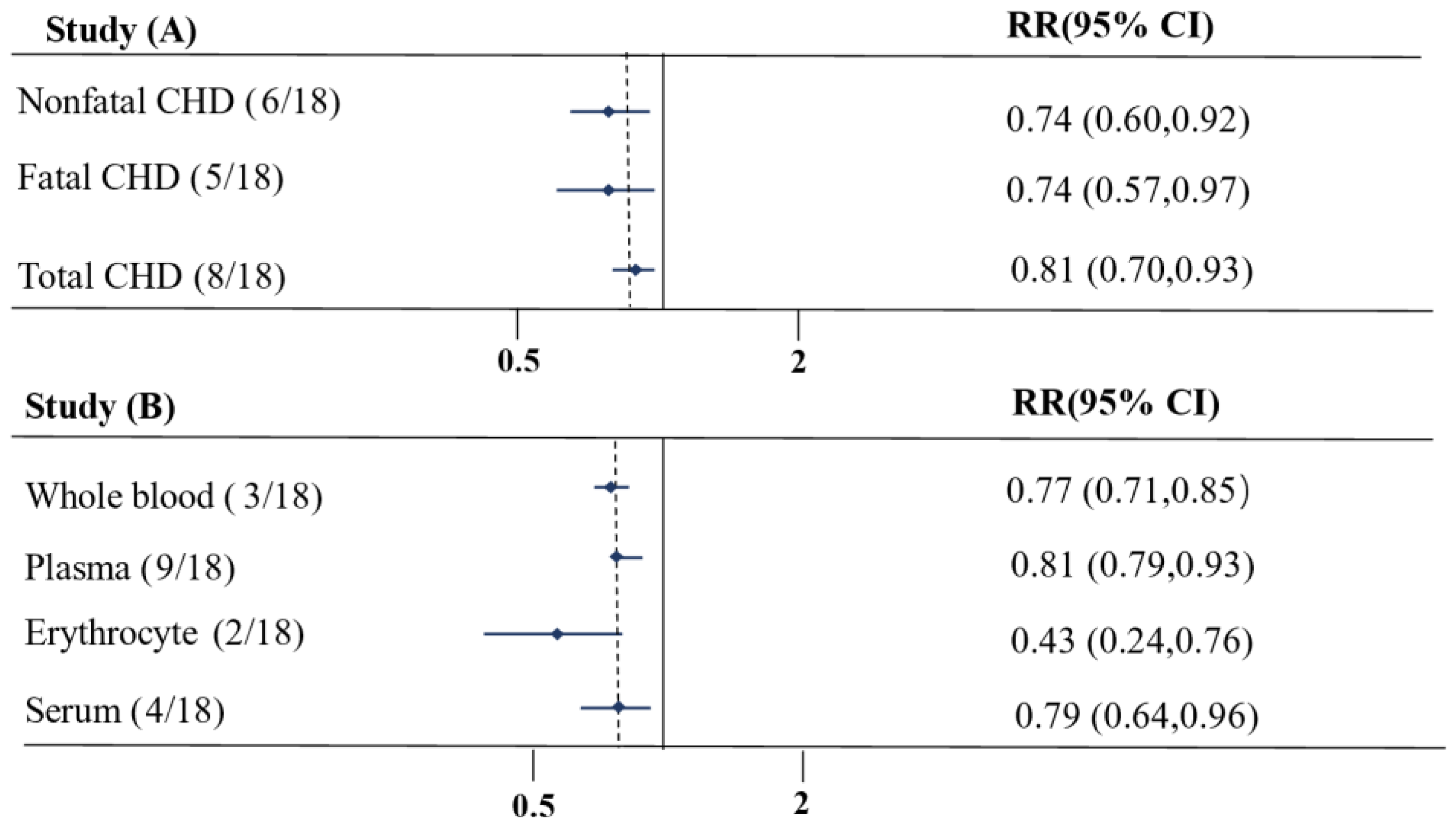 Nutrients 16 01610 g003