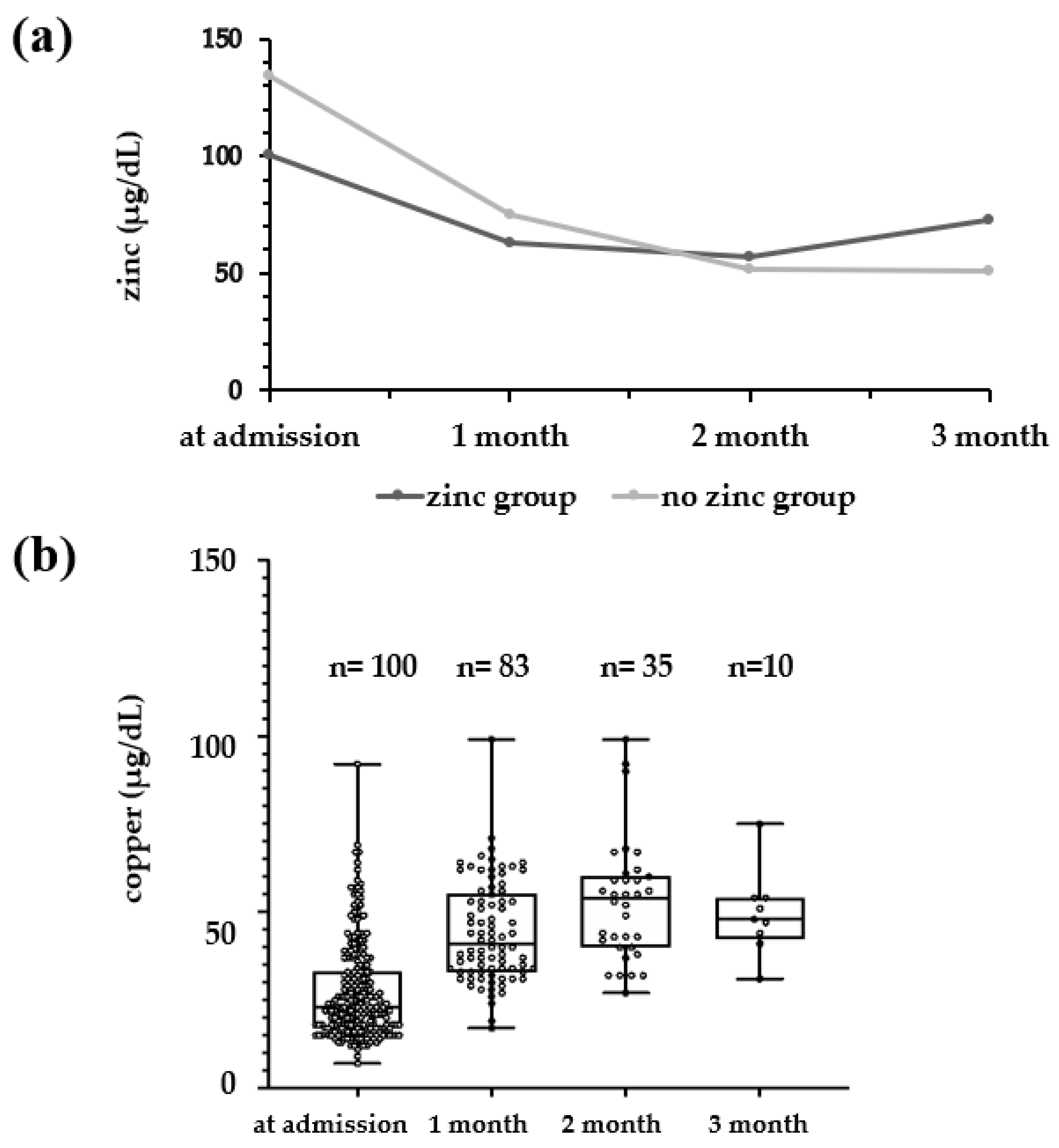 Nutrients 16 01612 g002