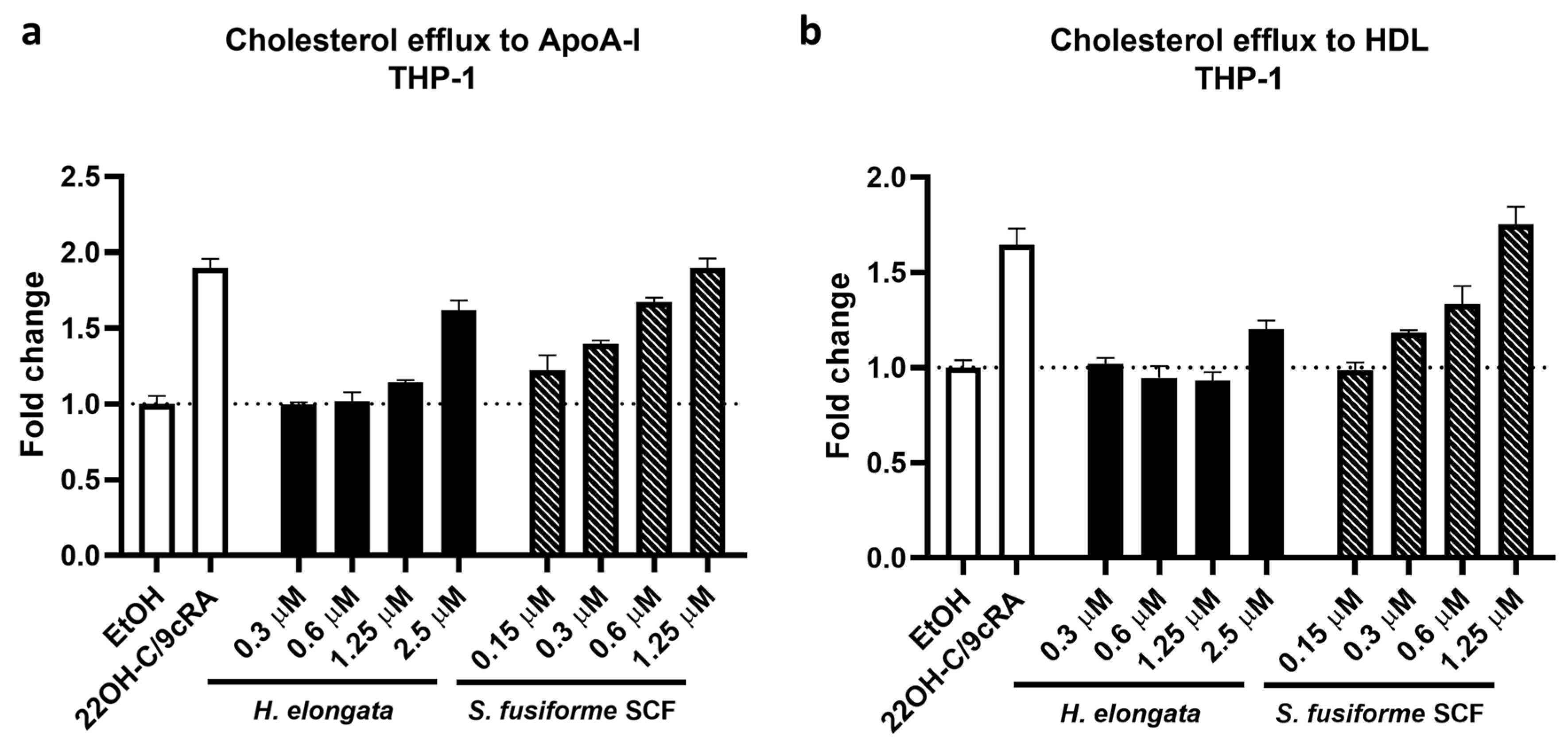 Nutrients 16 01614 g008
